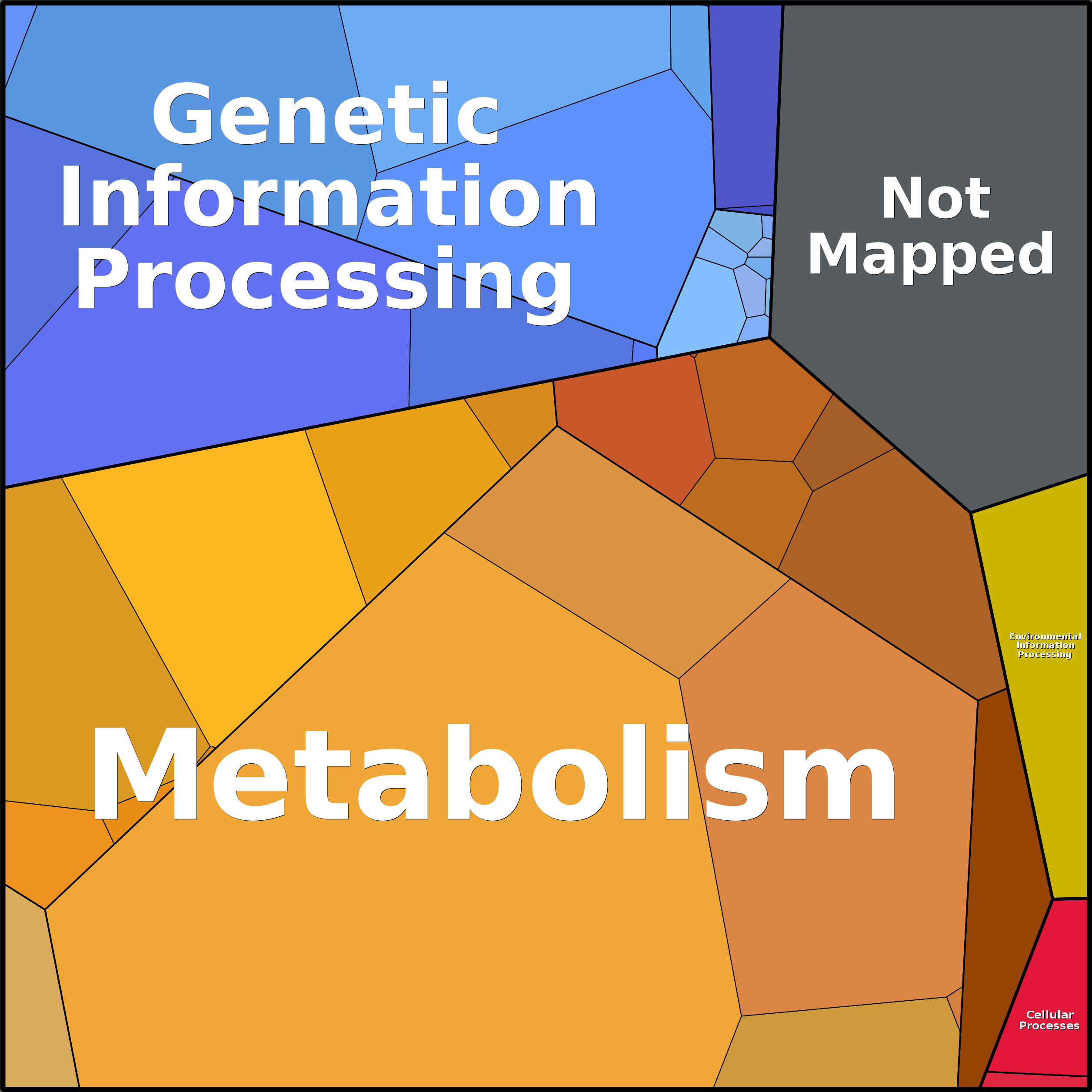 Treemap Press Ctrl-F5