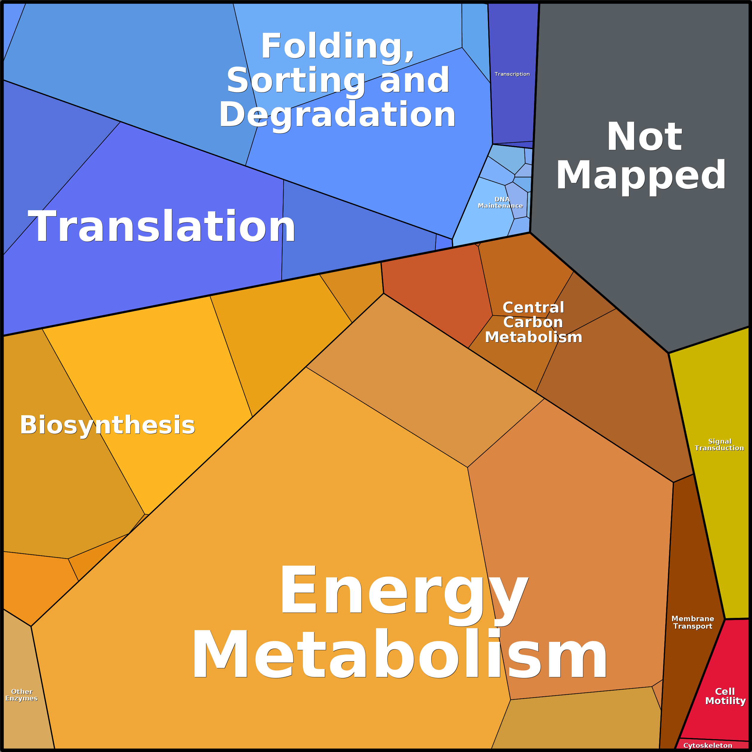 Treemap Press Ctrl-F5