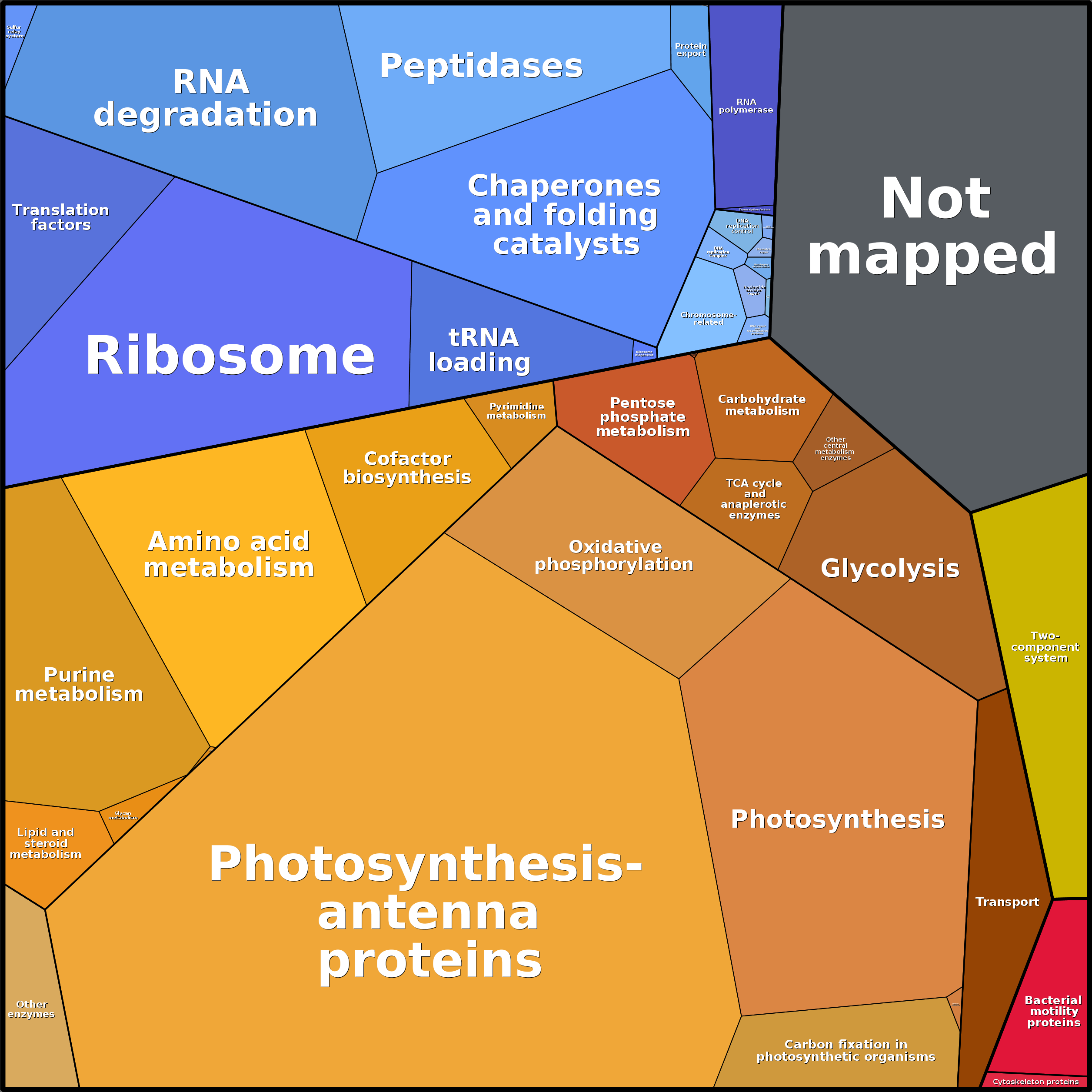 Treemap Press Ctrl-F5
