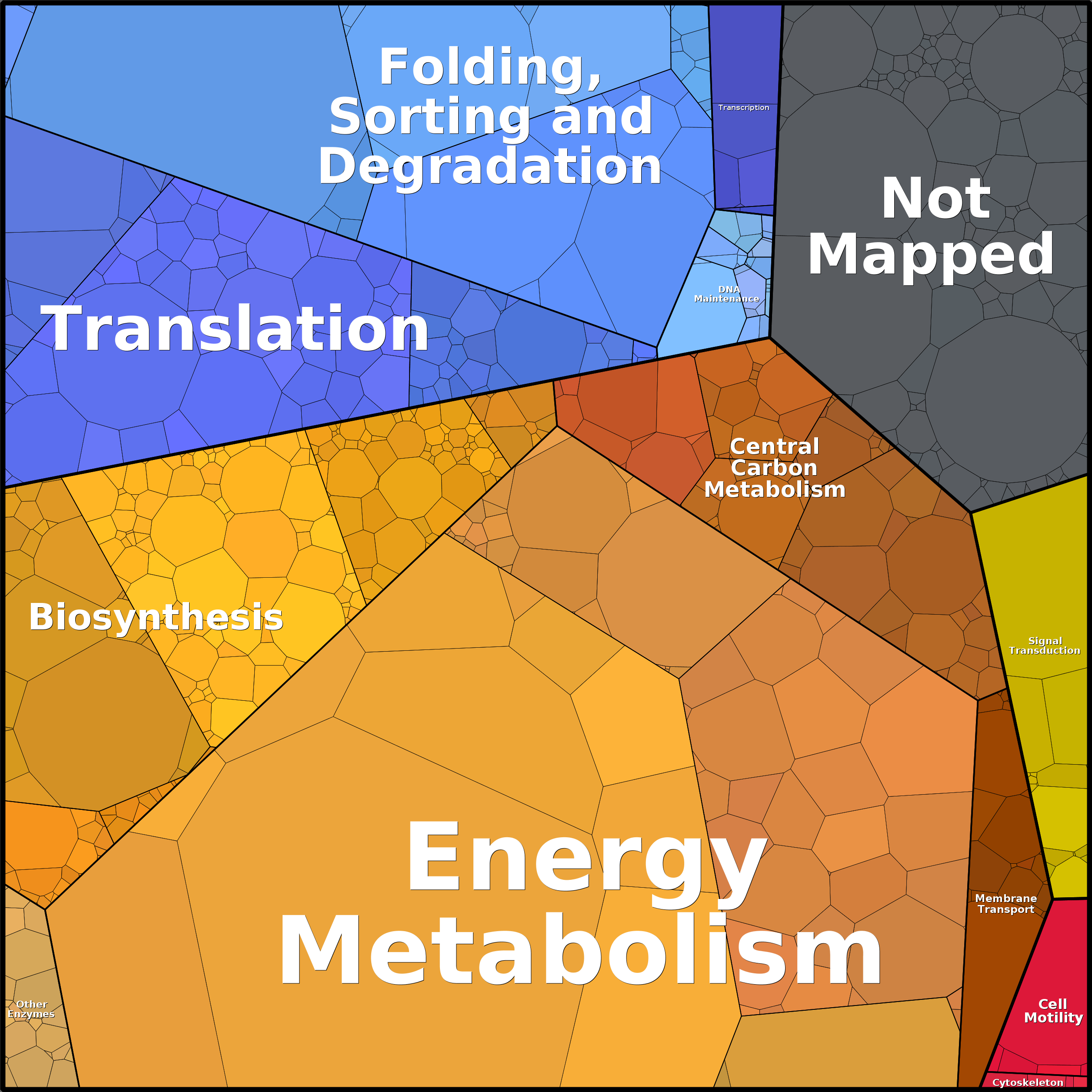 Treemap Press Ctrl-F5