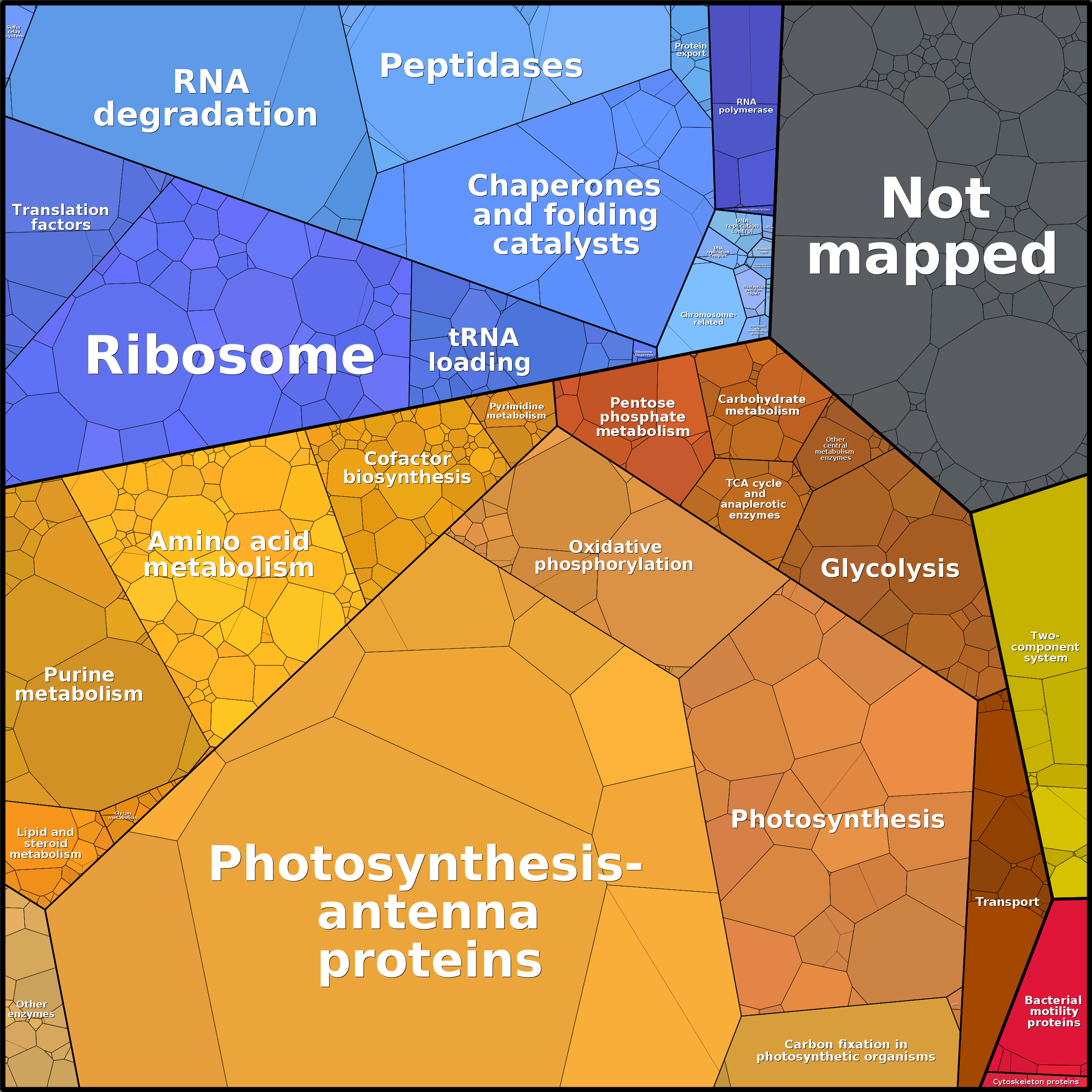 Treemap Press Ctrl-F5