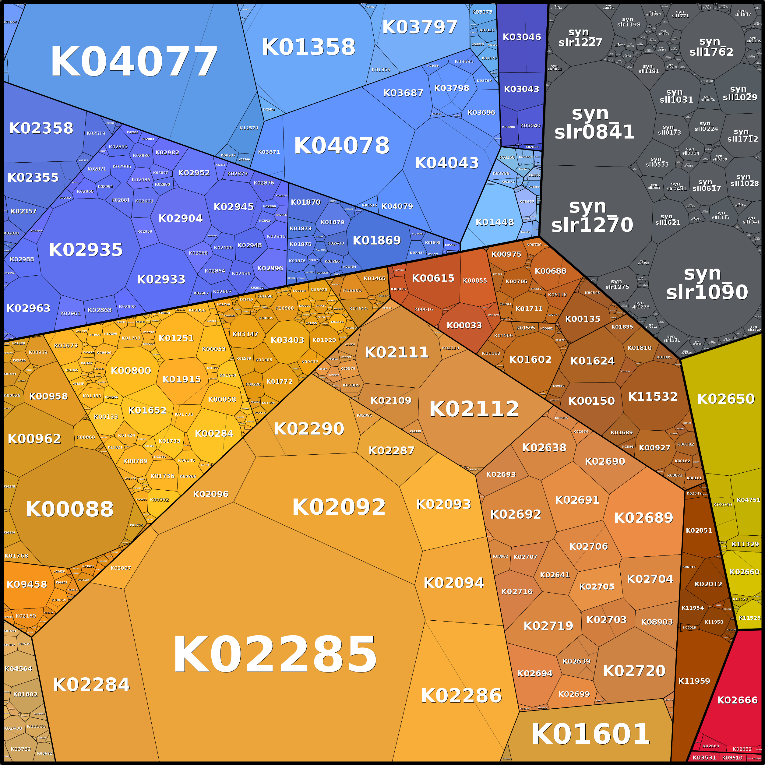 Treemap Press Ctrl-F5