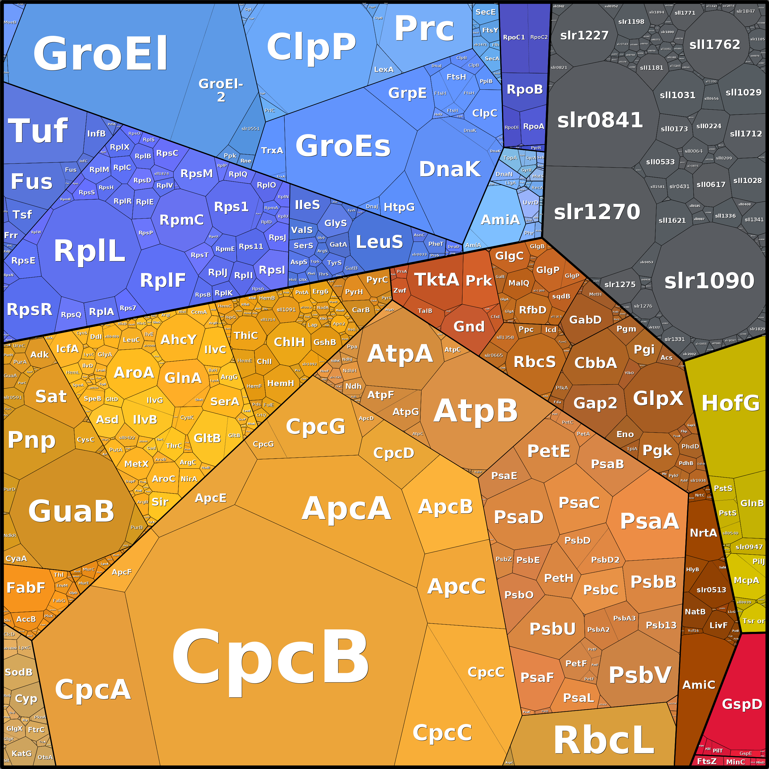 Treemap Press Ctrl-F5