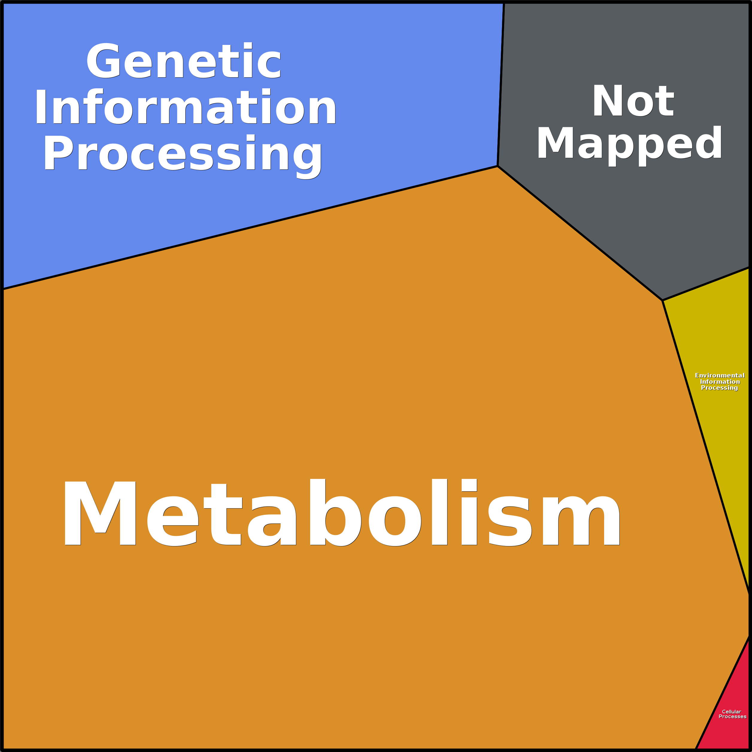 Treemap Press Ctrl-F5