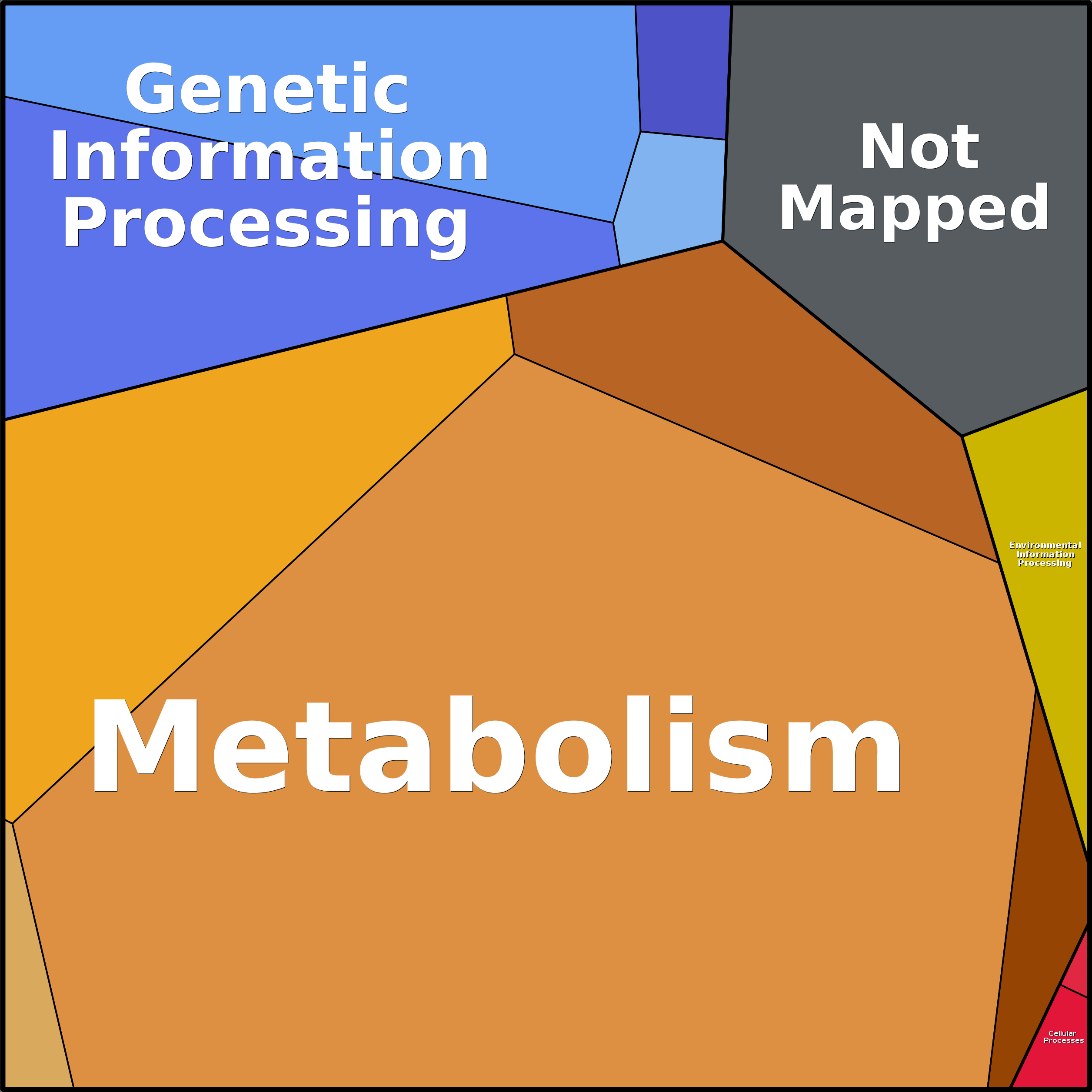 Treemap Press Ctrl-F5
