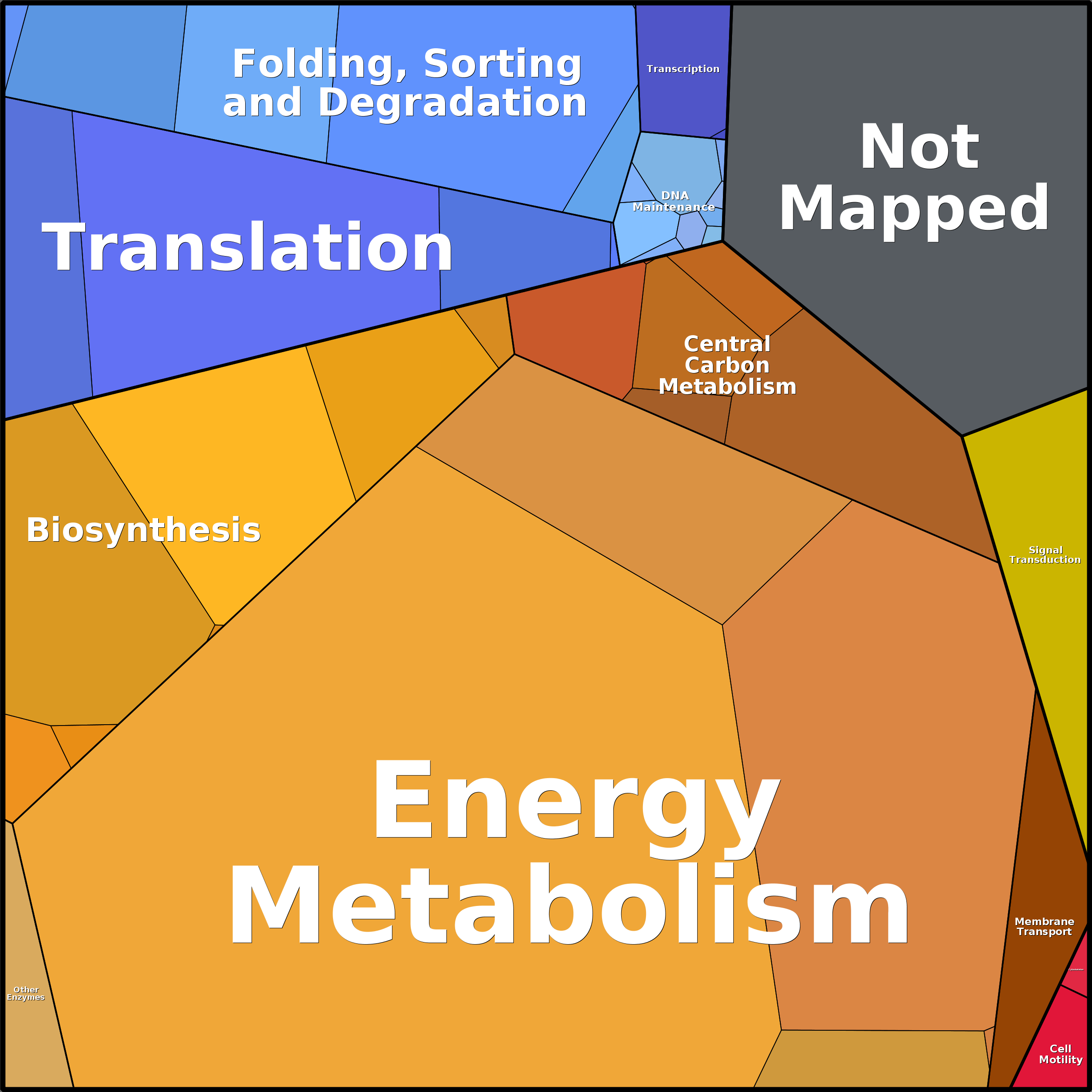 Treemap Press Ctrl-F5
