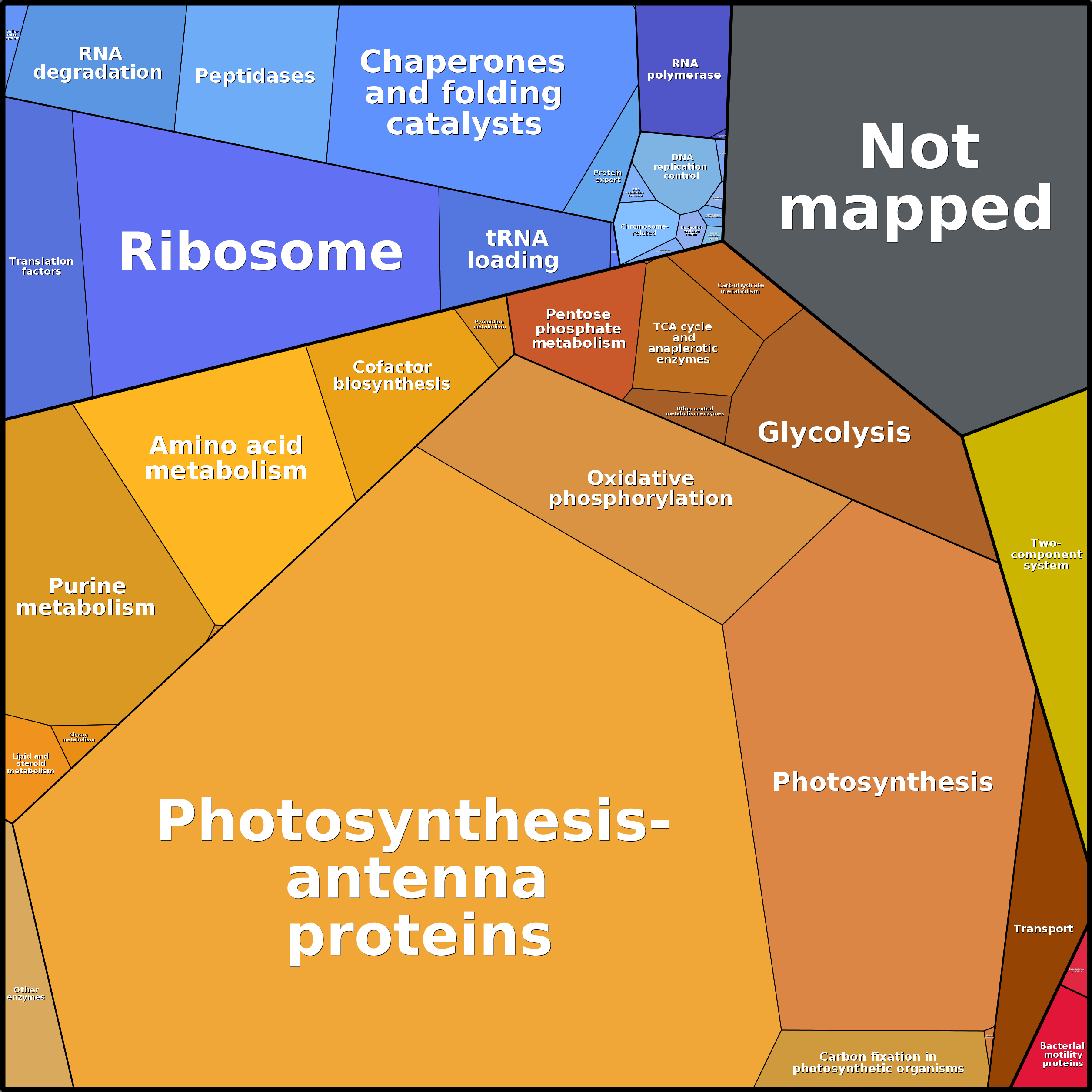 Treemap Press Ctrl-F5