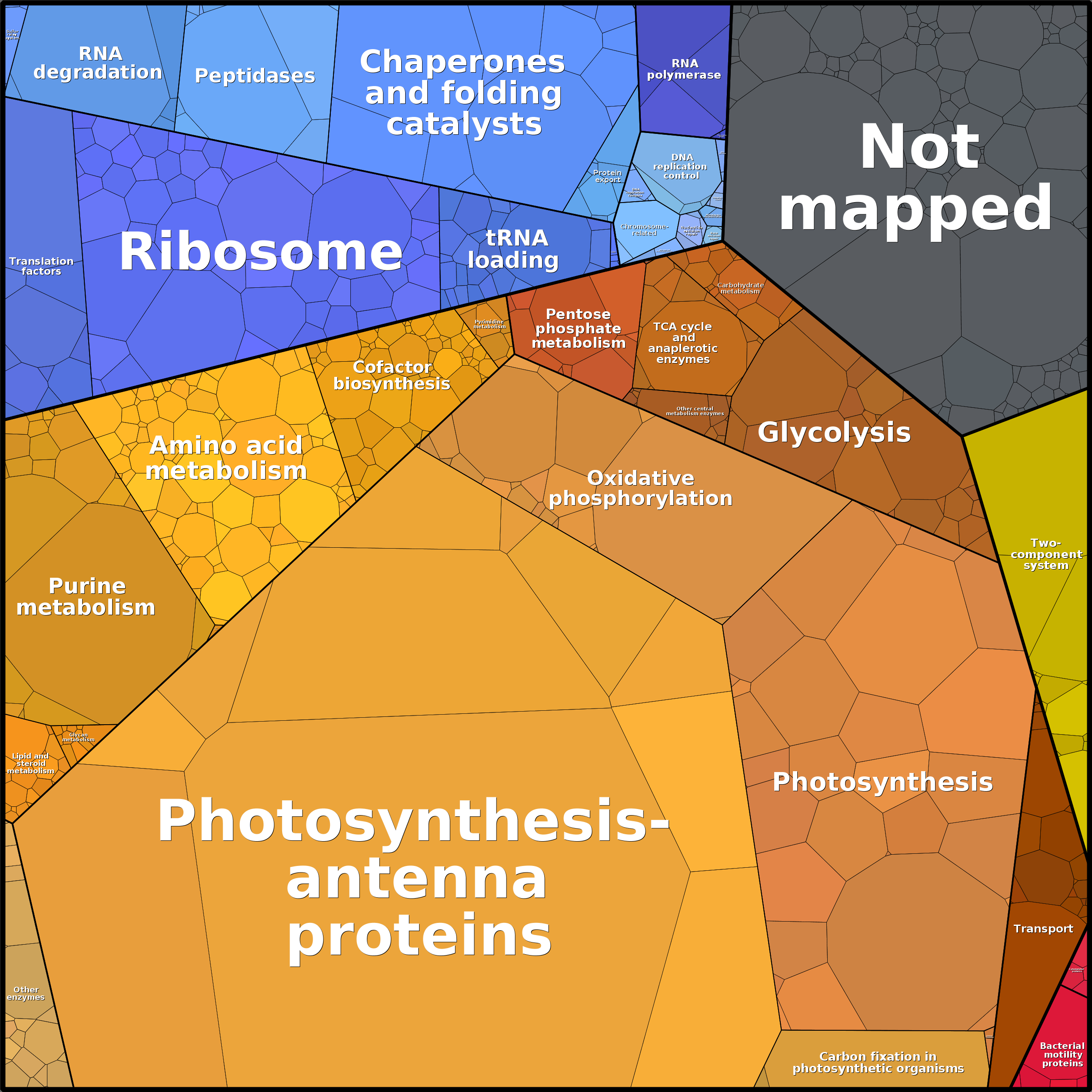 Treemap Press Ctrl-F5