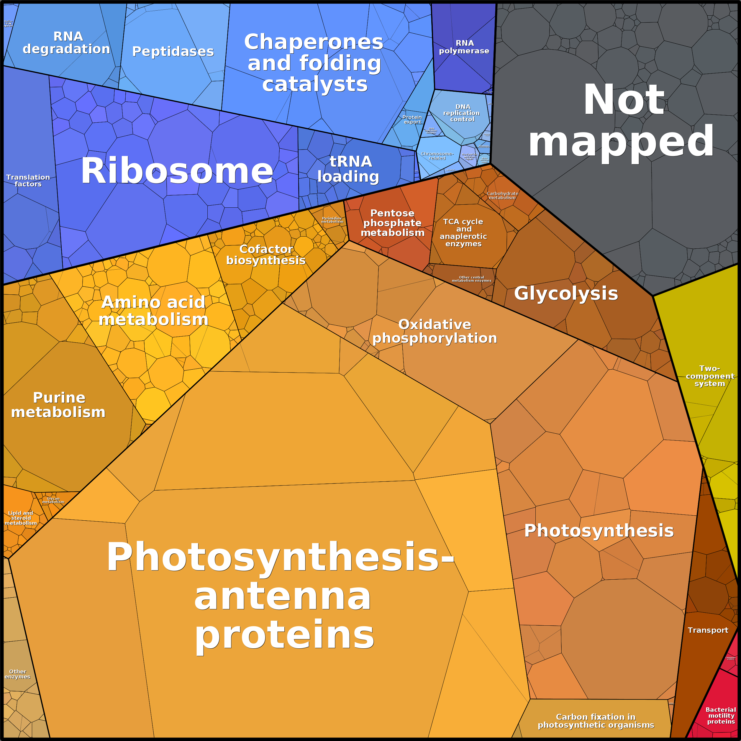 Treemap Press Ctrl-F5