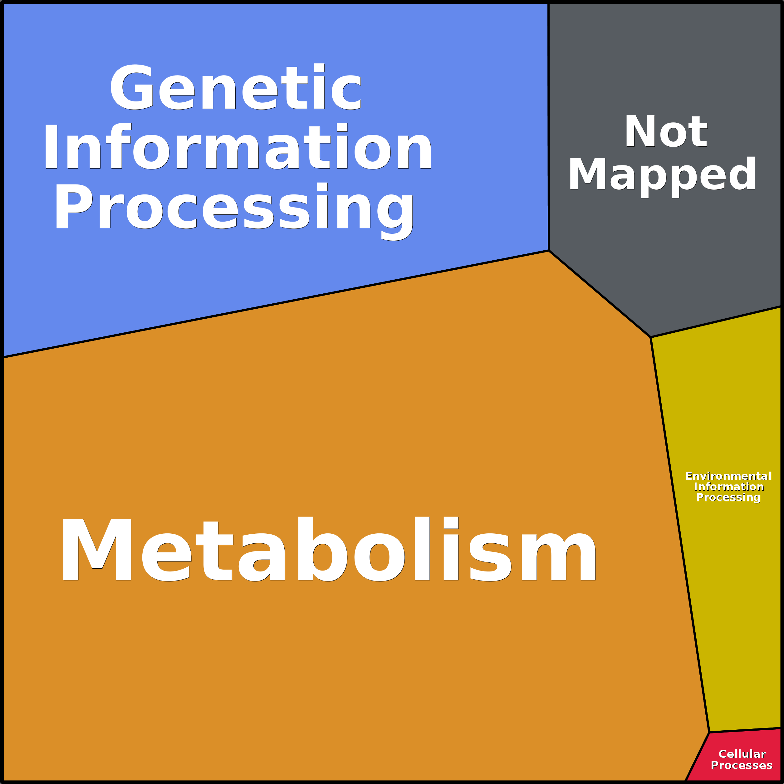 Treemap Press Ctrl-F5
