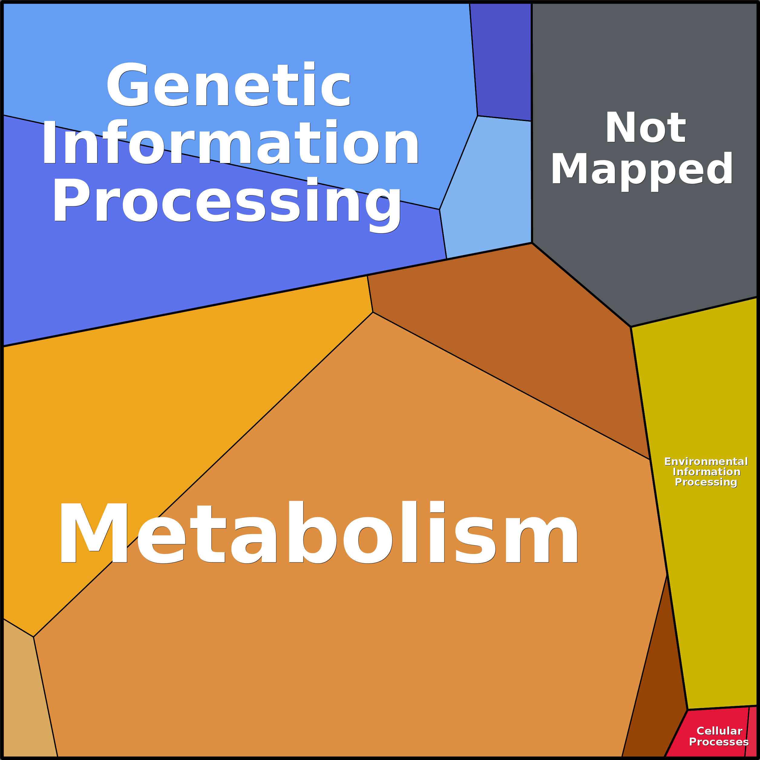 Treemap Press Ctrl-F5