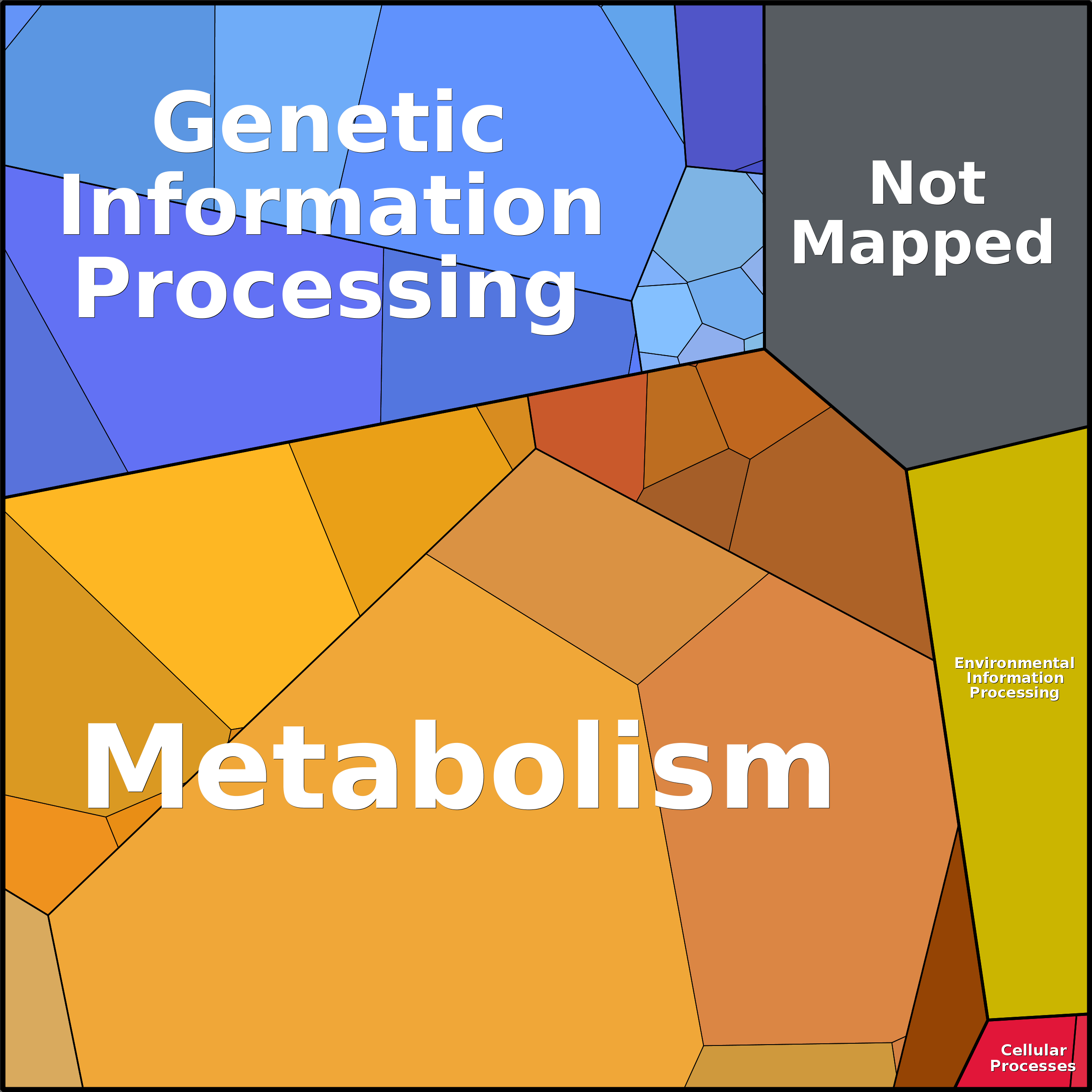 Treemap Press Ctrl-F5