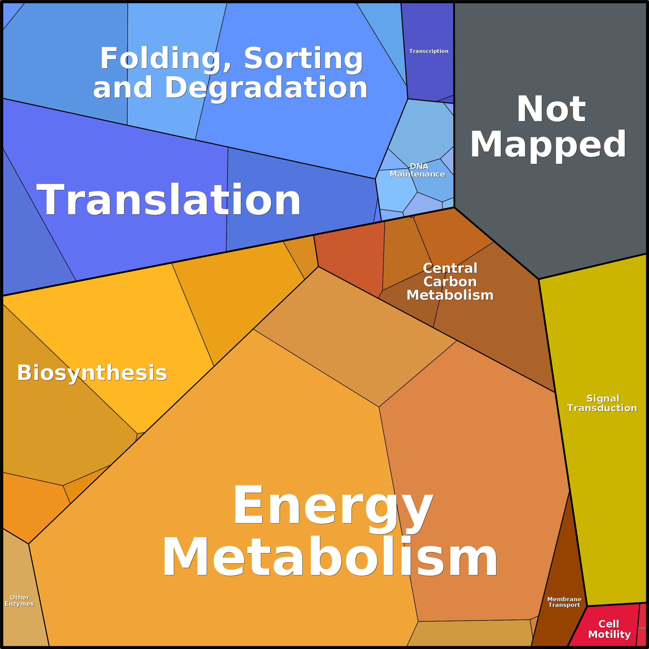 Treemap Press Ctrl-F5