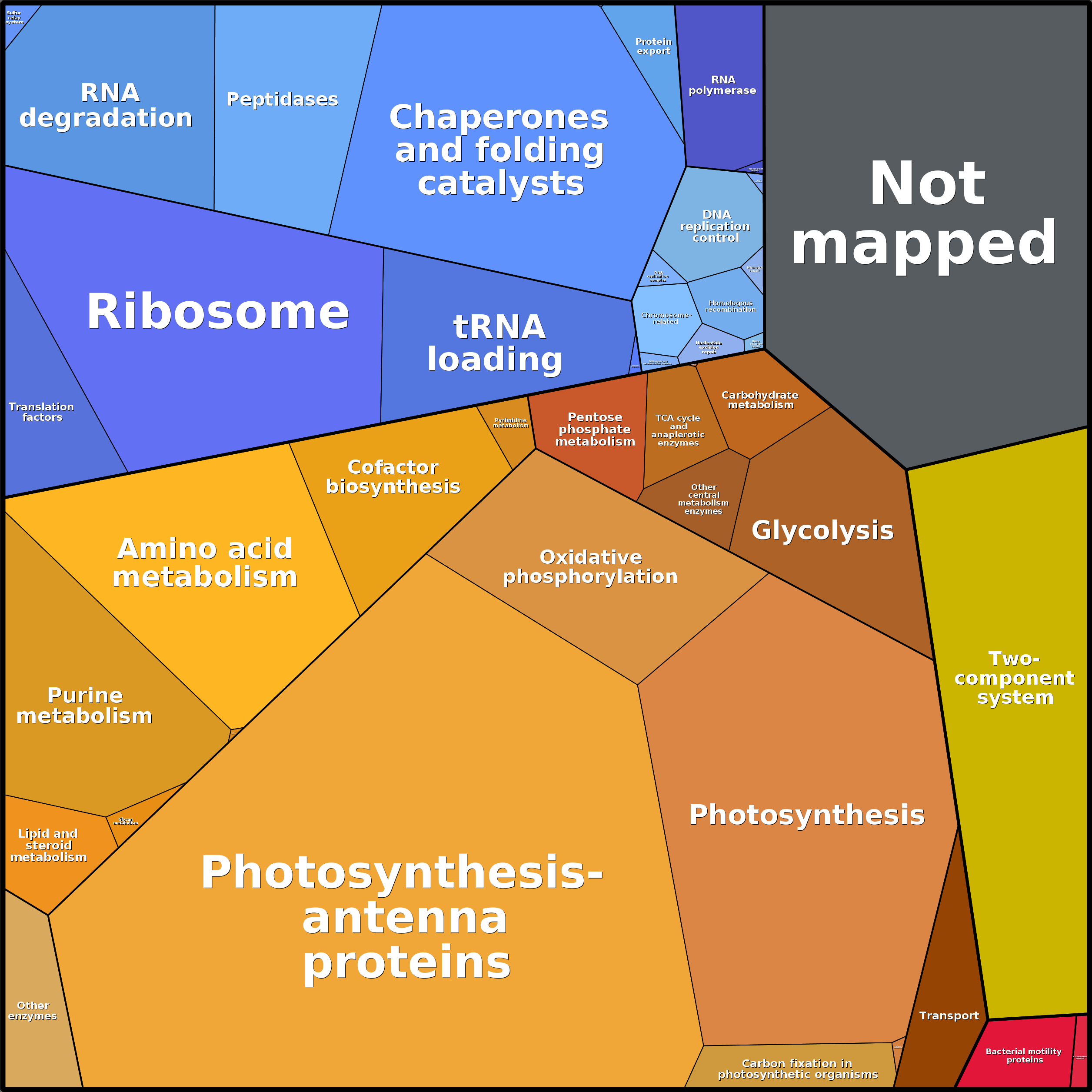 Treemap Press Ctrl-F5