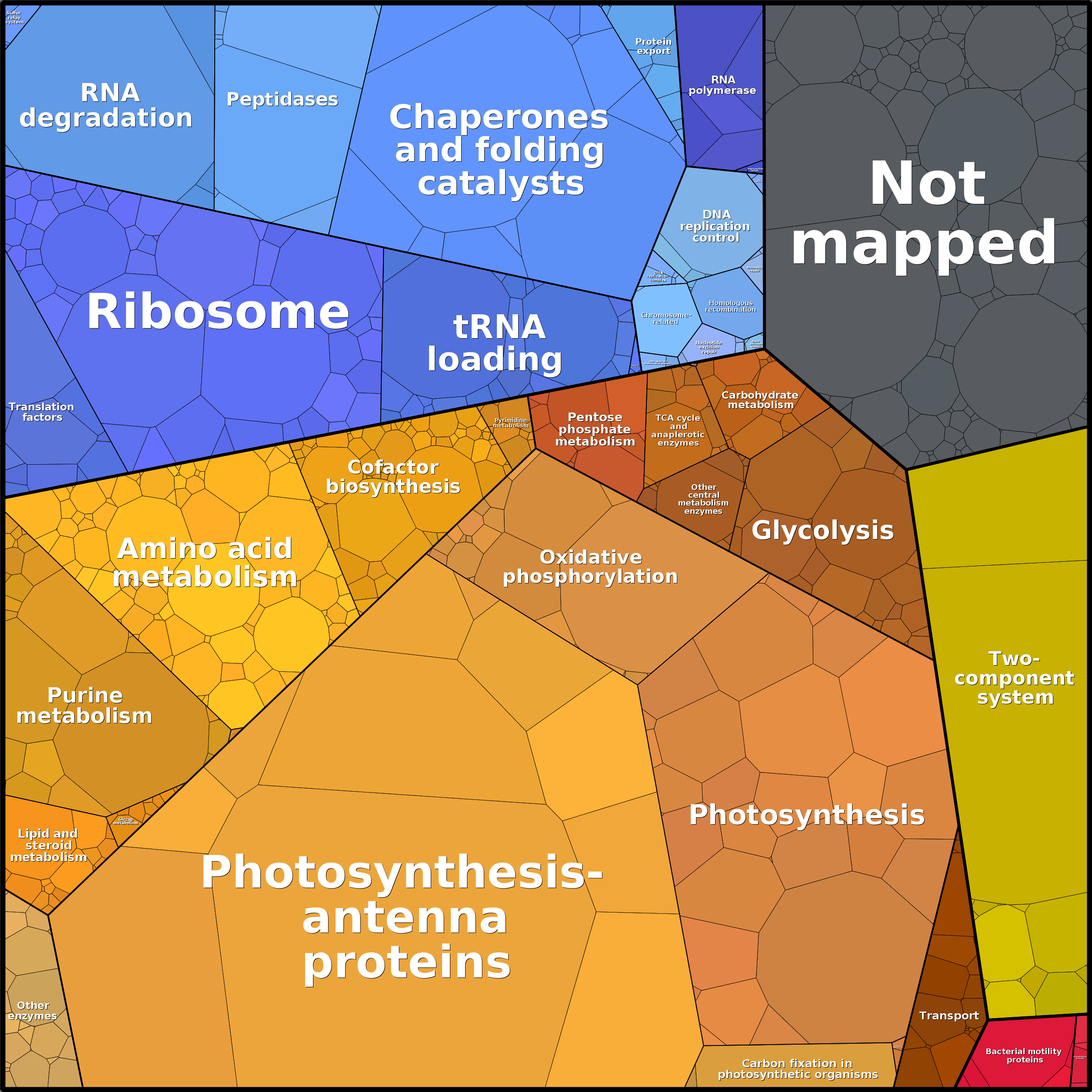 Treemap Press Ctrl-F5