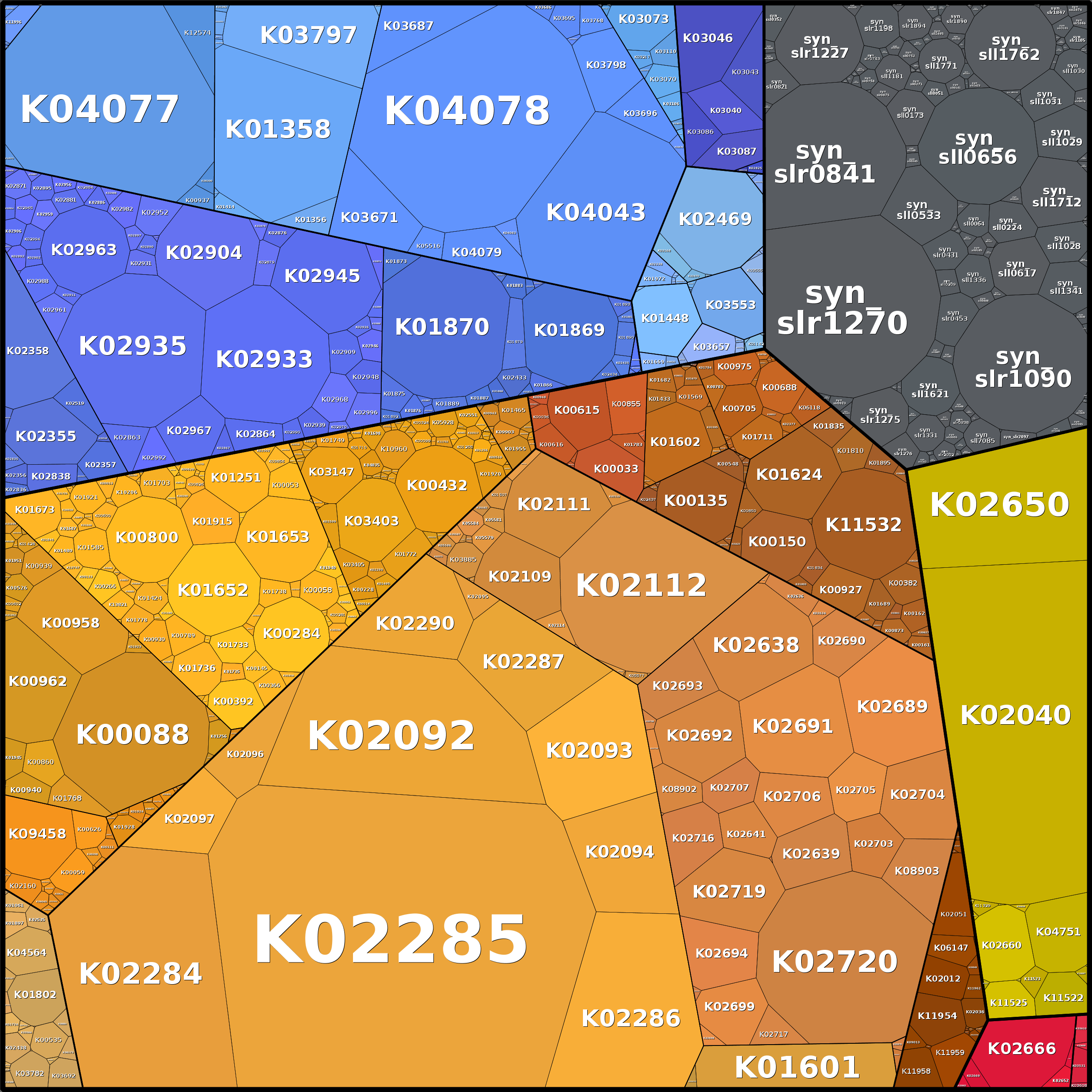 Treemap Press Ctrl-F5