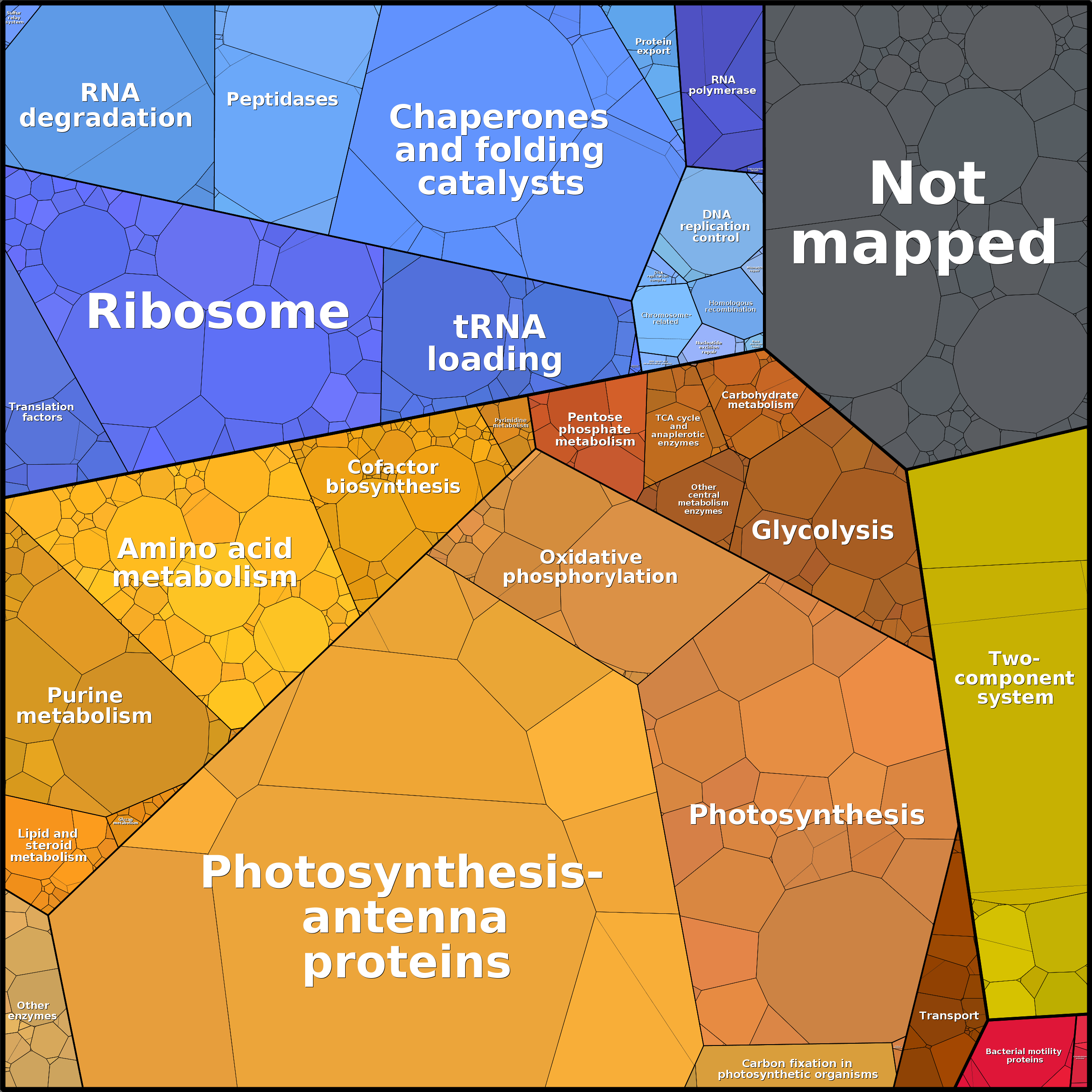 Treemap Press Ctrl-F5