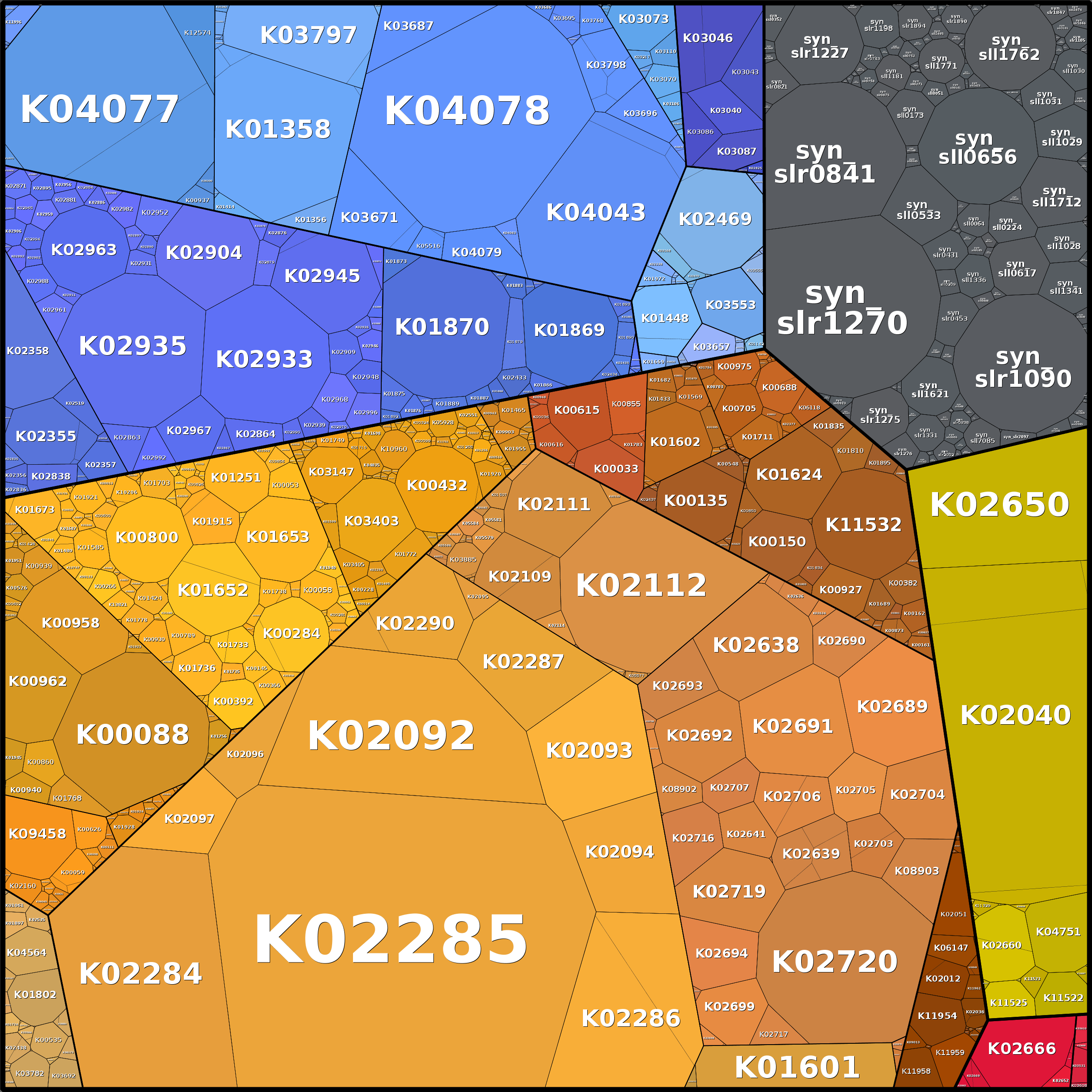 Treemap Press Ctrl-F5