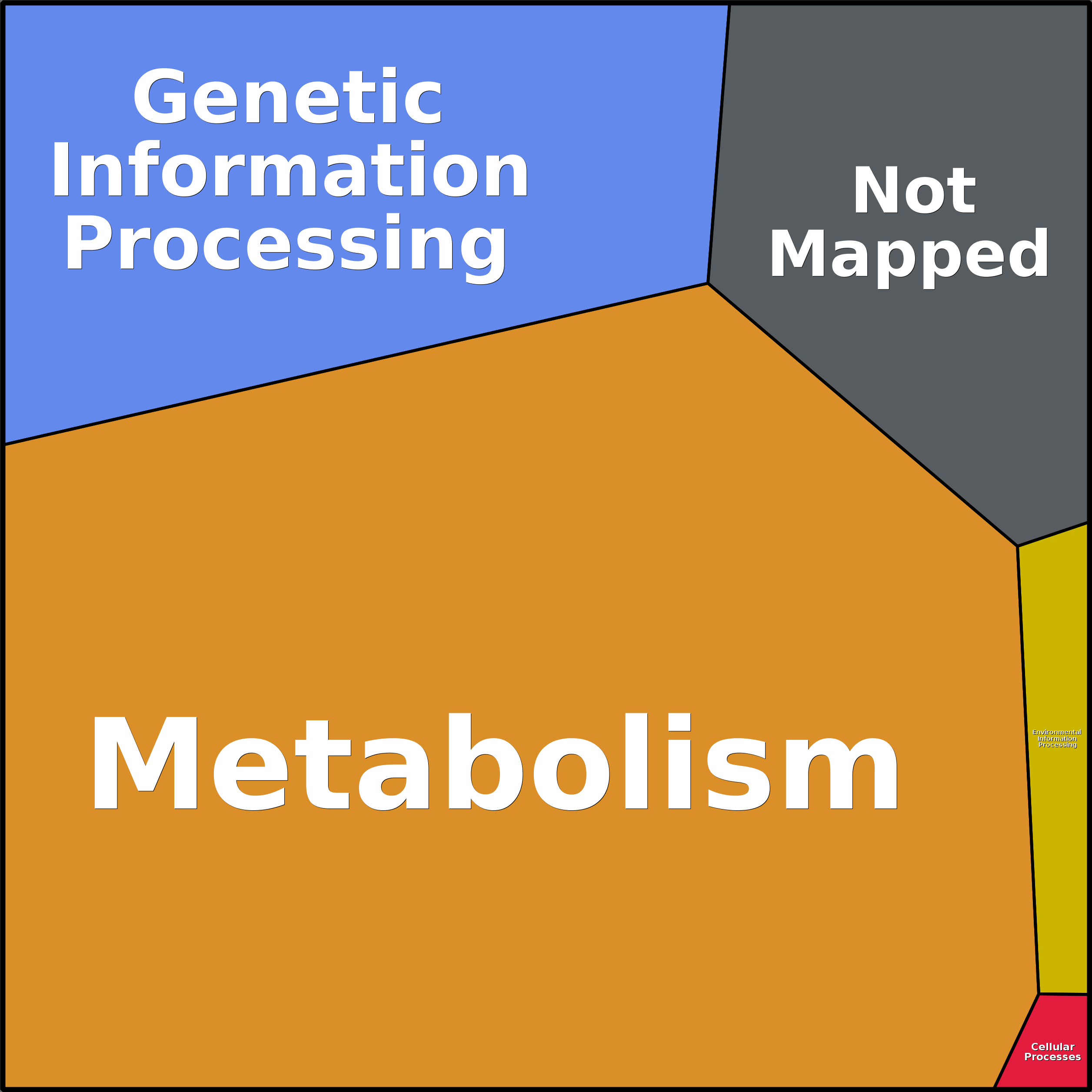 Treemap Press Ctrl-F5