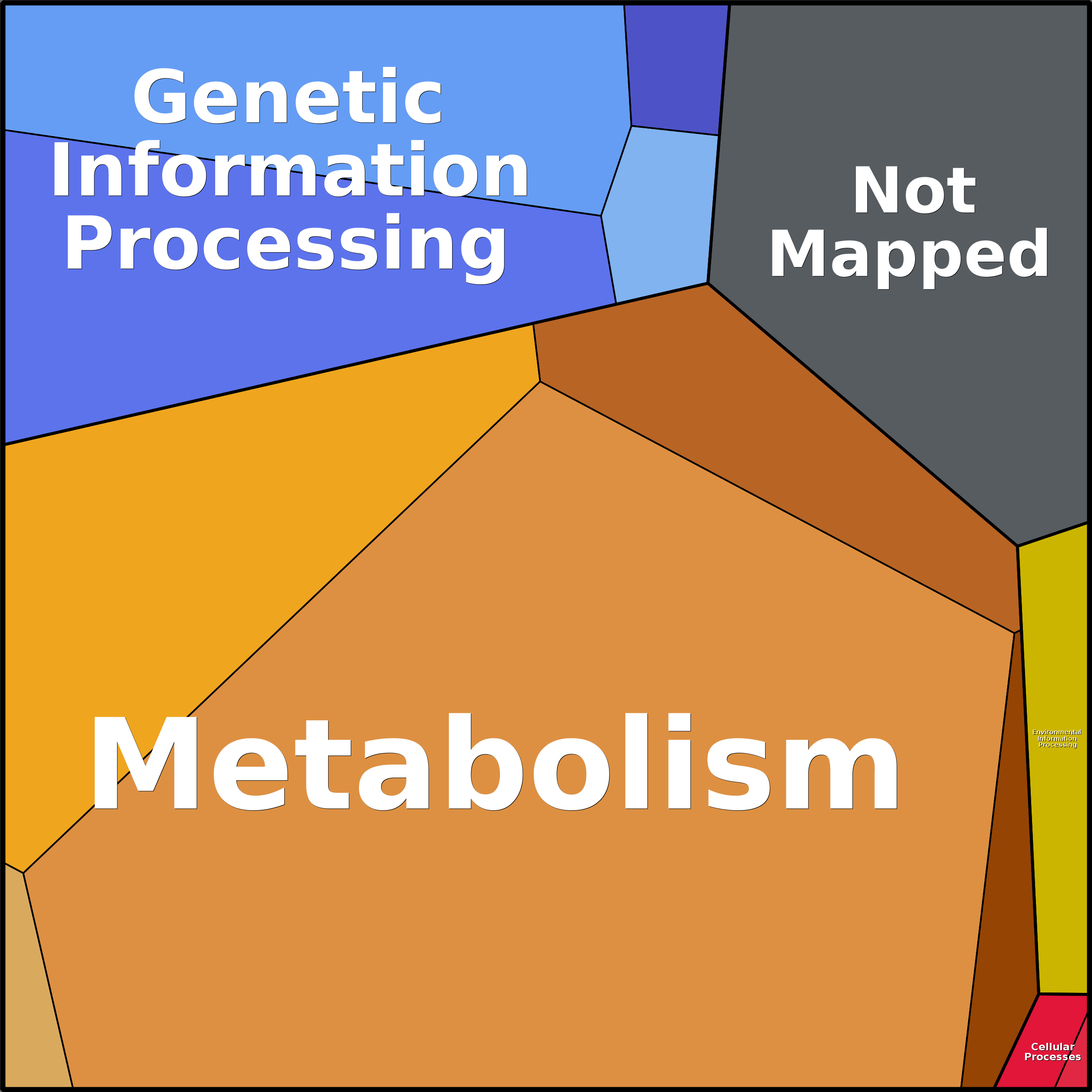 Treemap Press Ctrl-F5