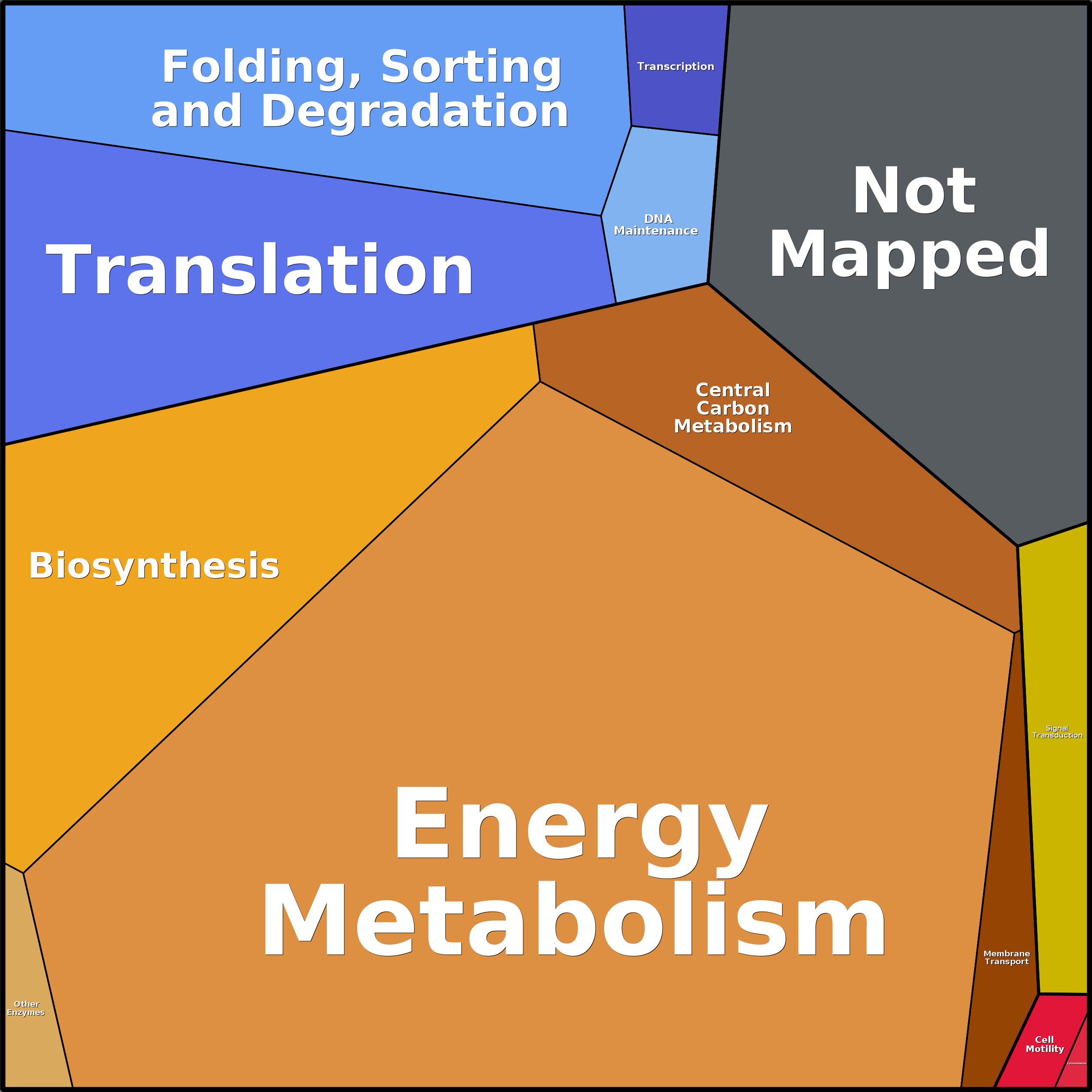 Treemap Press Ctrl-F5