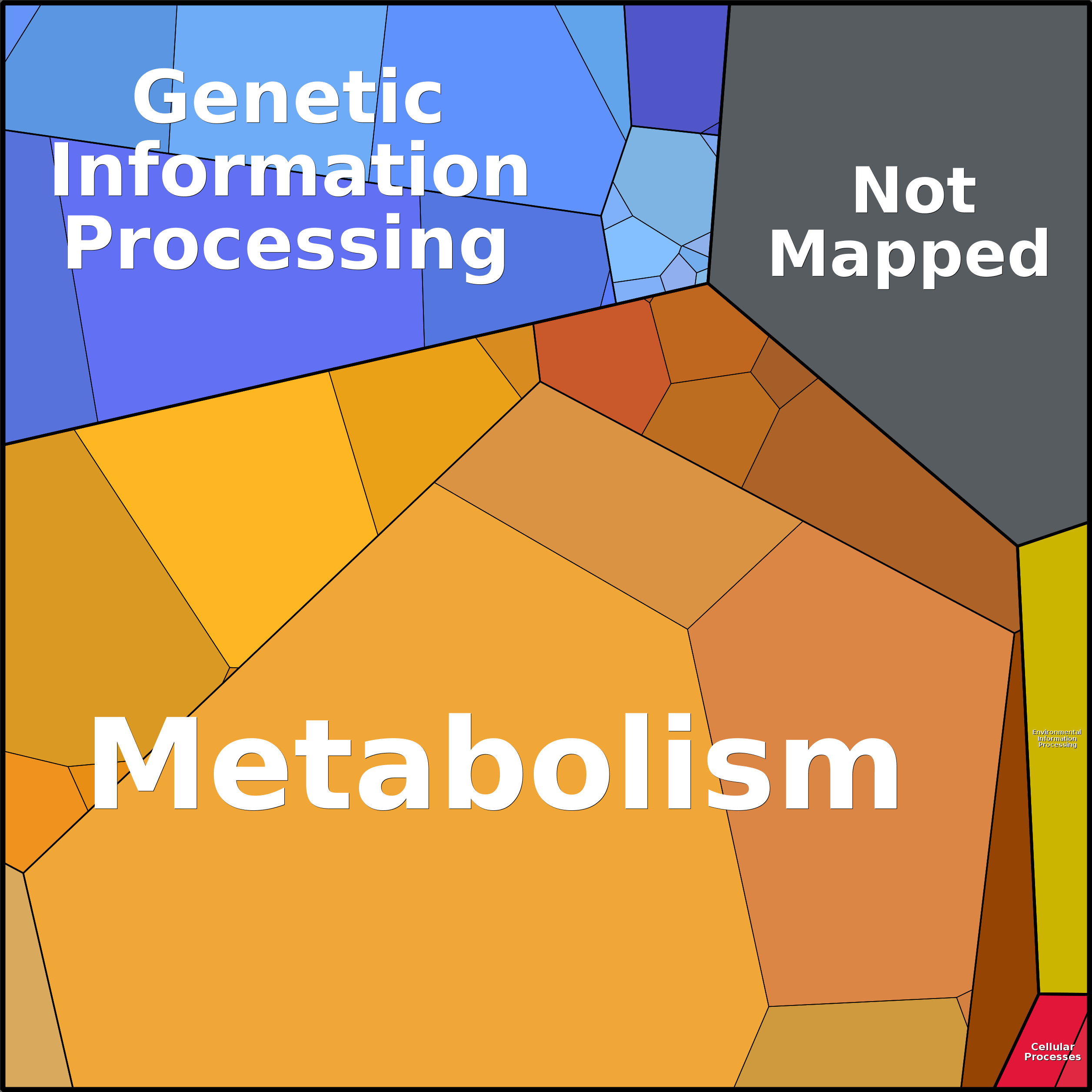 Treemap Press Ctrl-F5