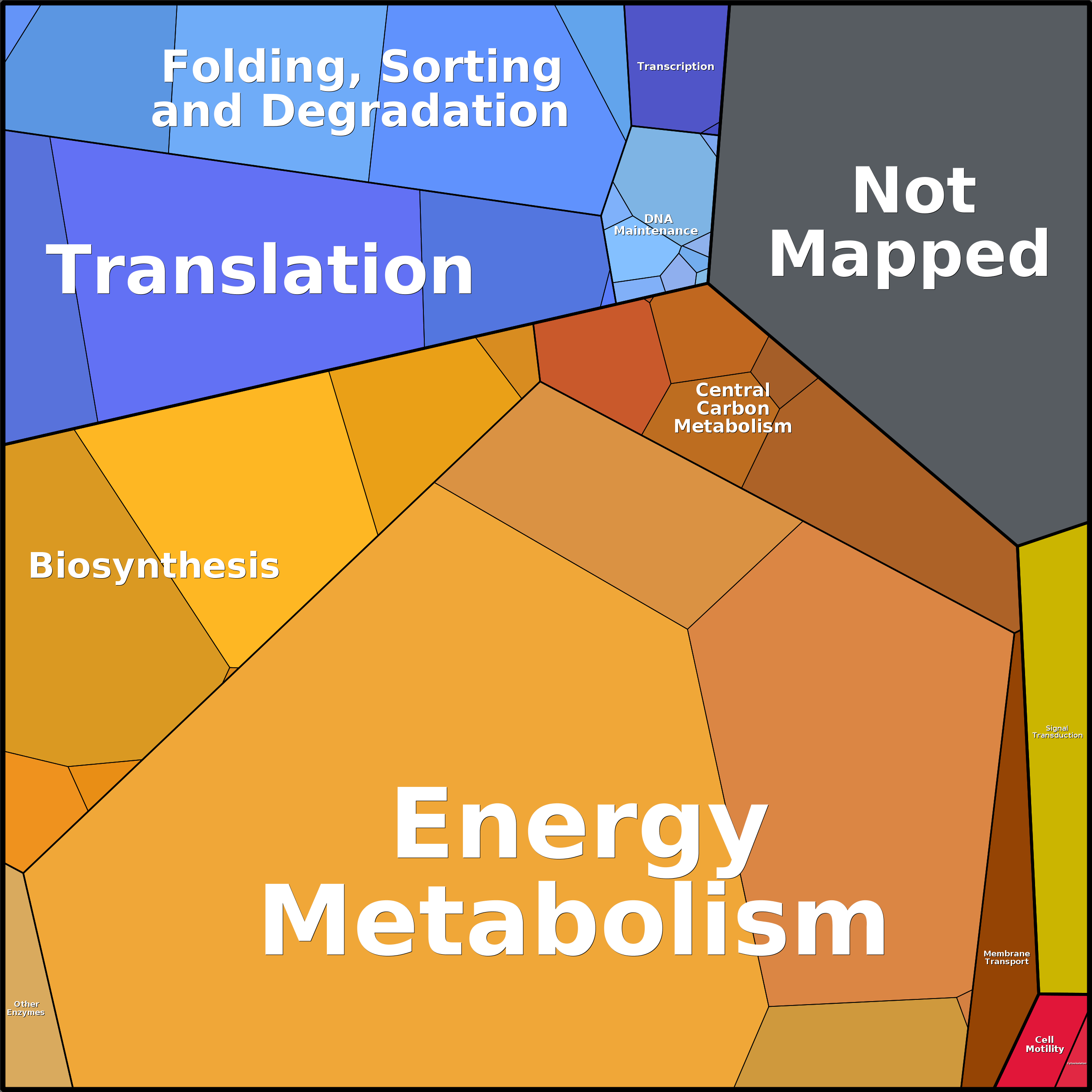 Treemap Press Ctrl-F5