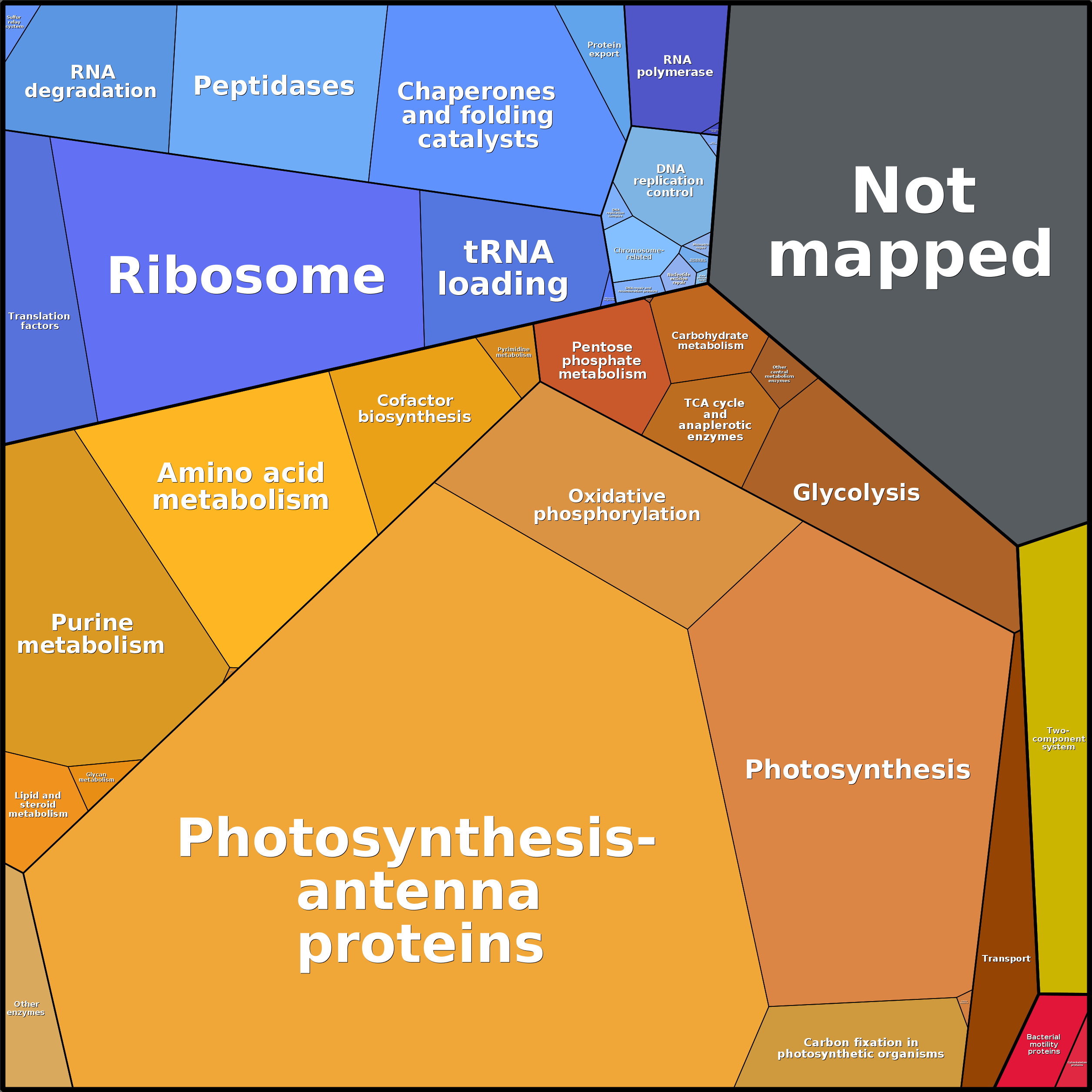 Treemap Press Ctrl-F5