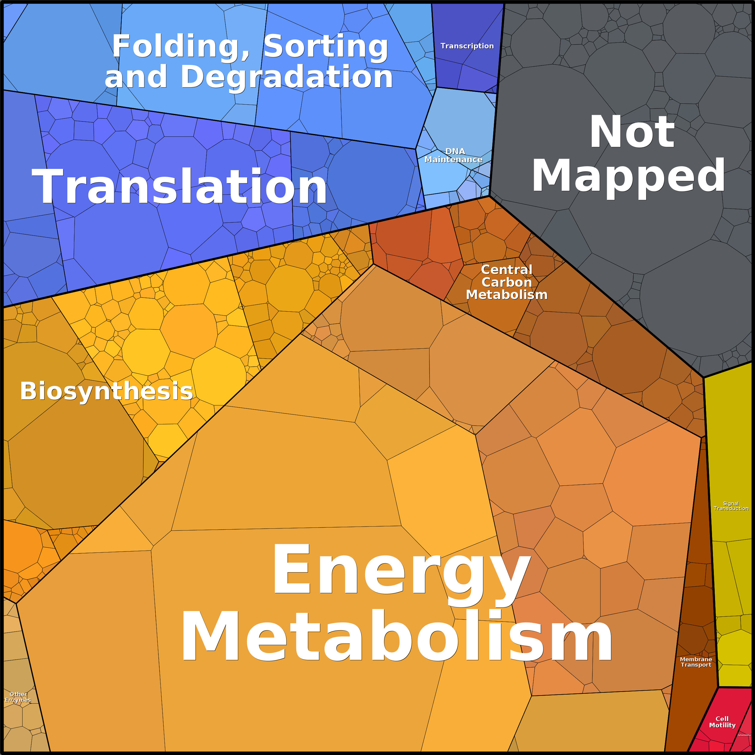 Treemap Press Ctrl-F5