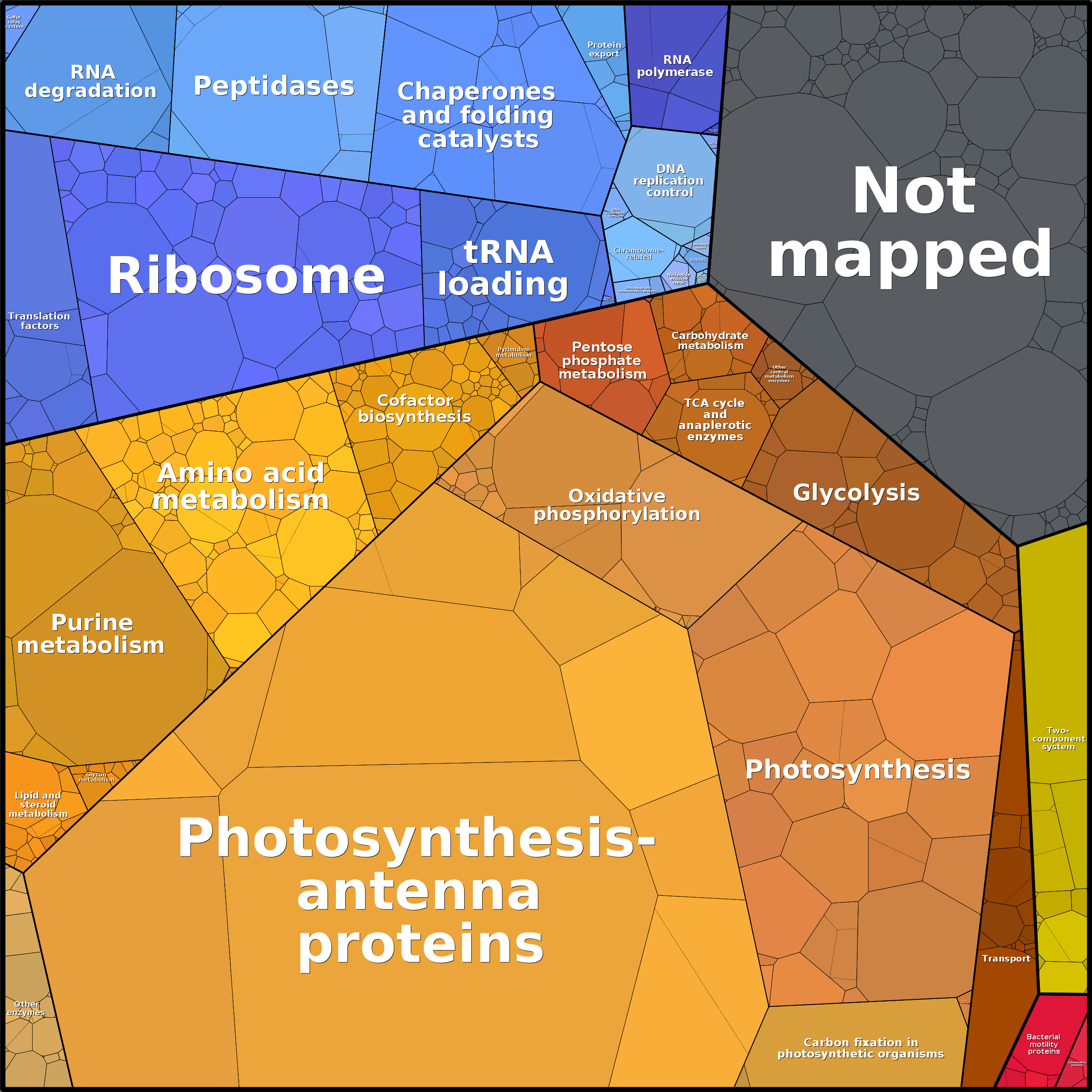 Treemap Press Ctrl-F5