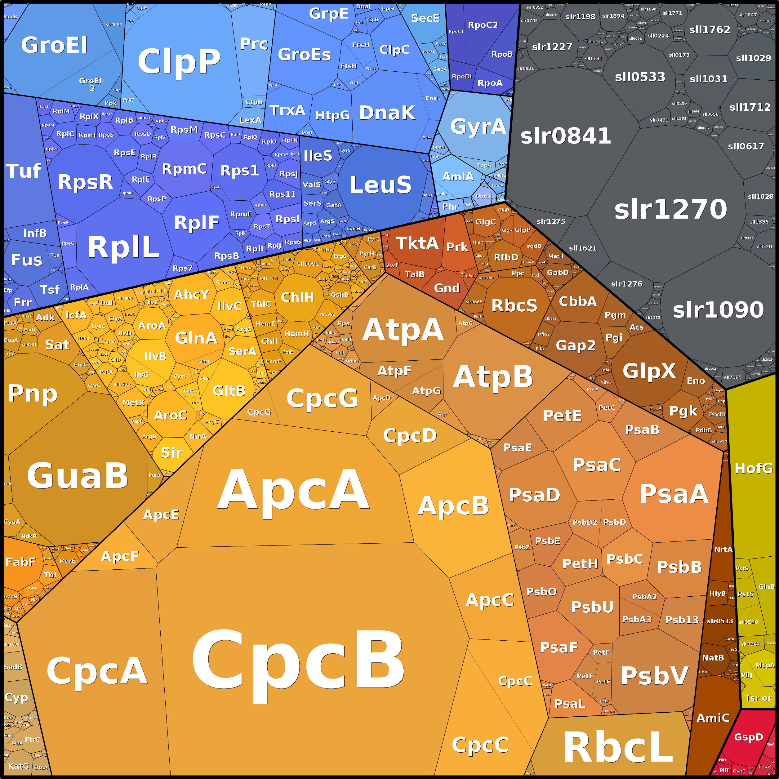 Treemap Press Ctrl-F5