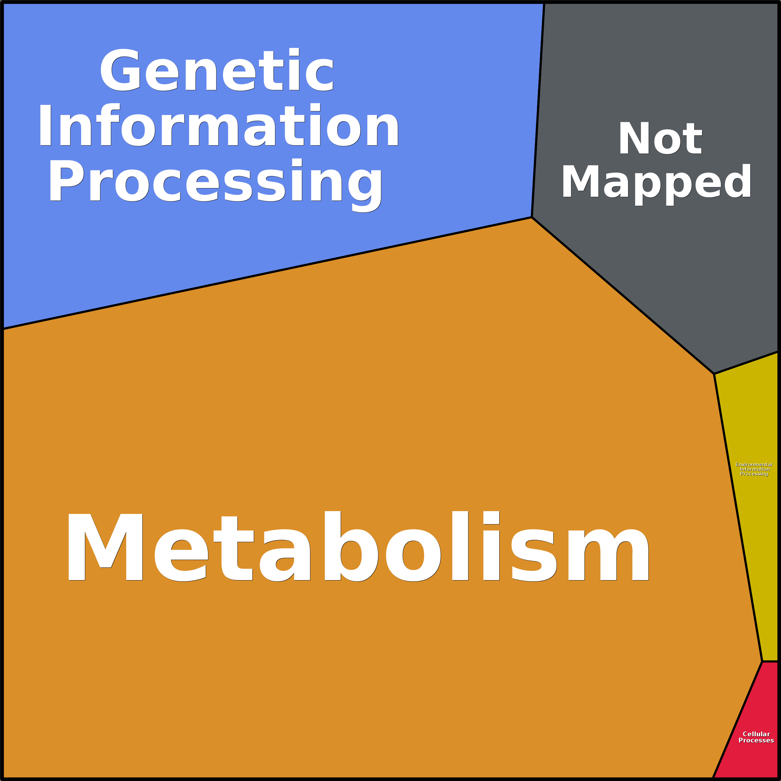 Treemap Press Ctrl-F5