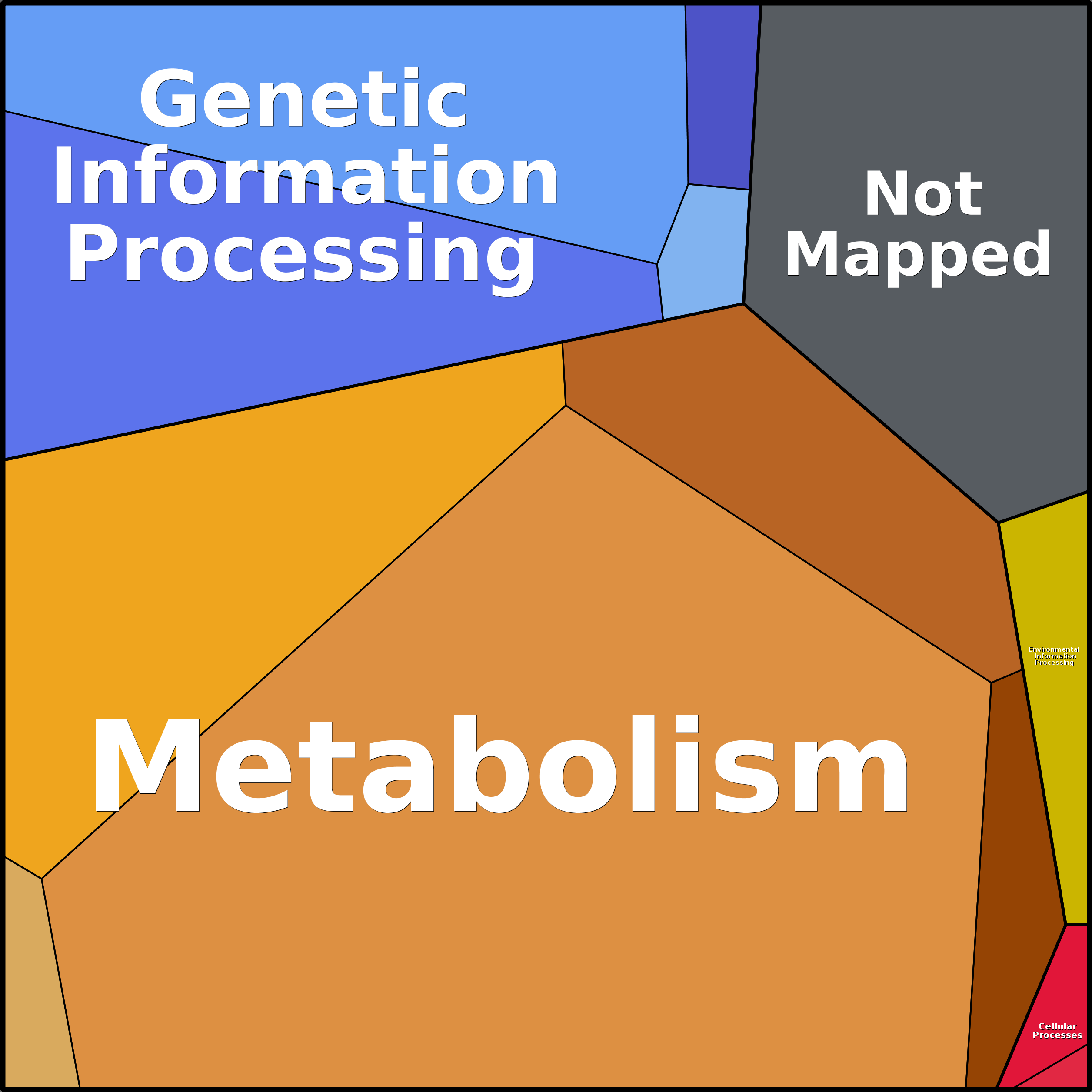 Treemap Press Ctrl-F5
