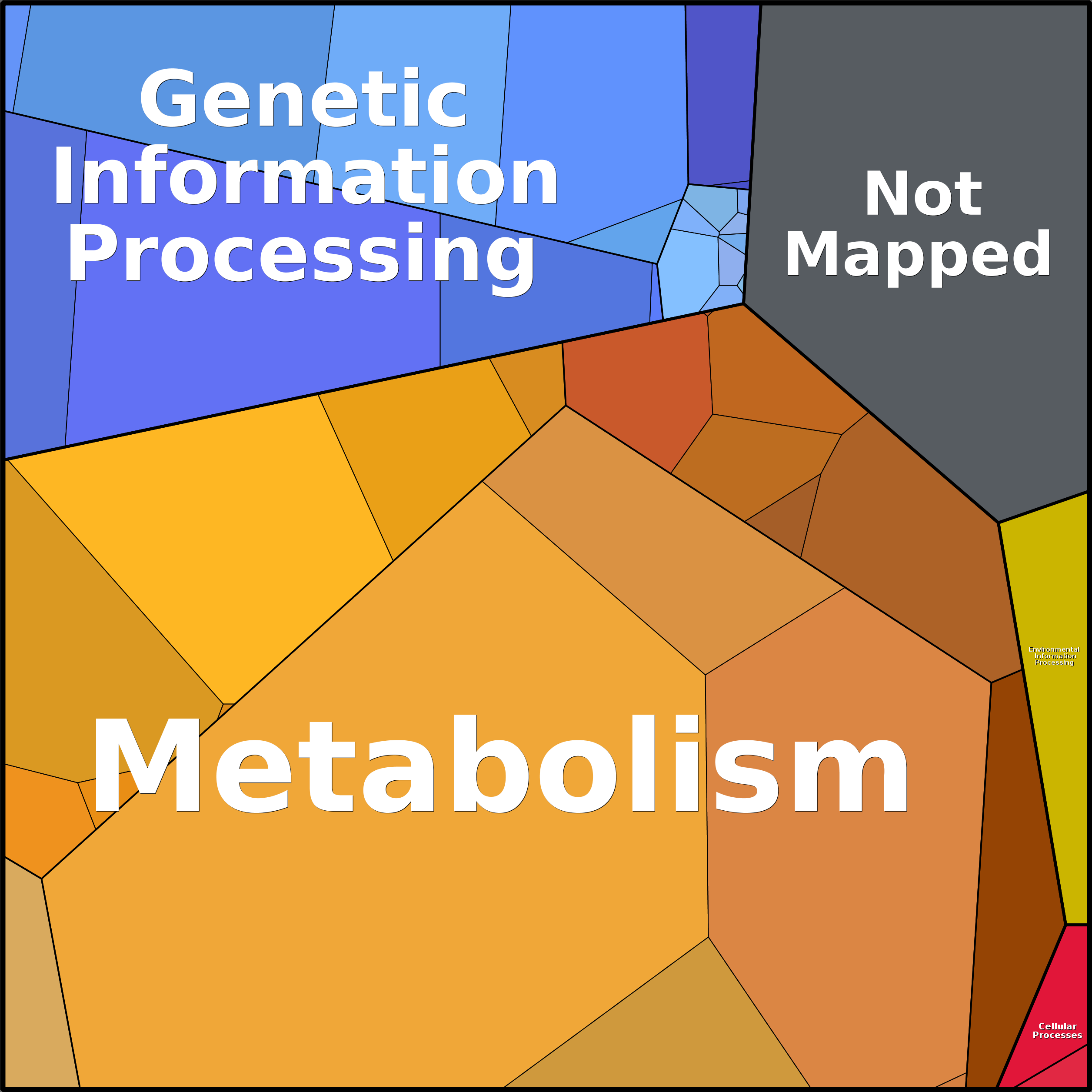Treemap Press Ctrl-F5