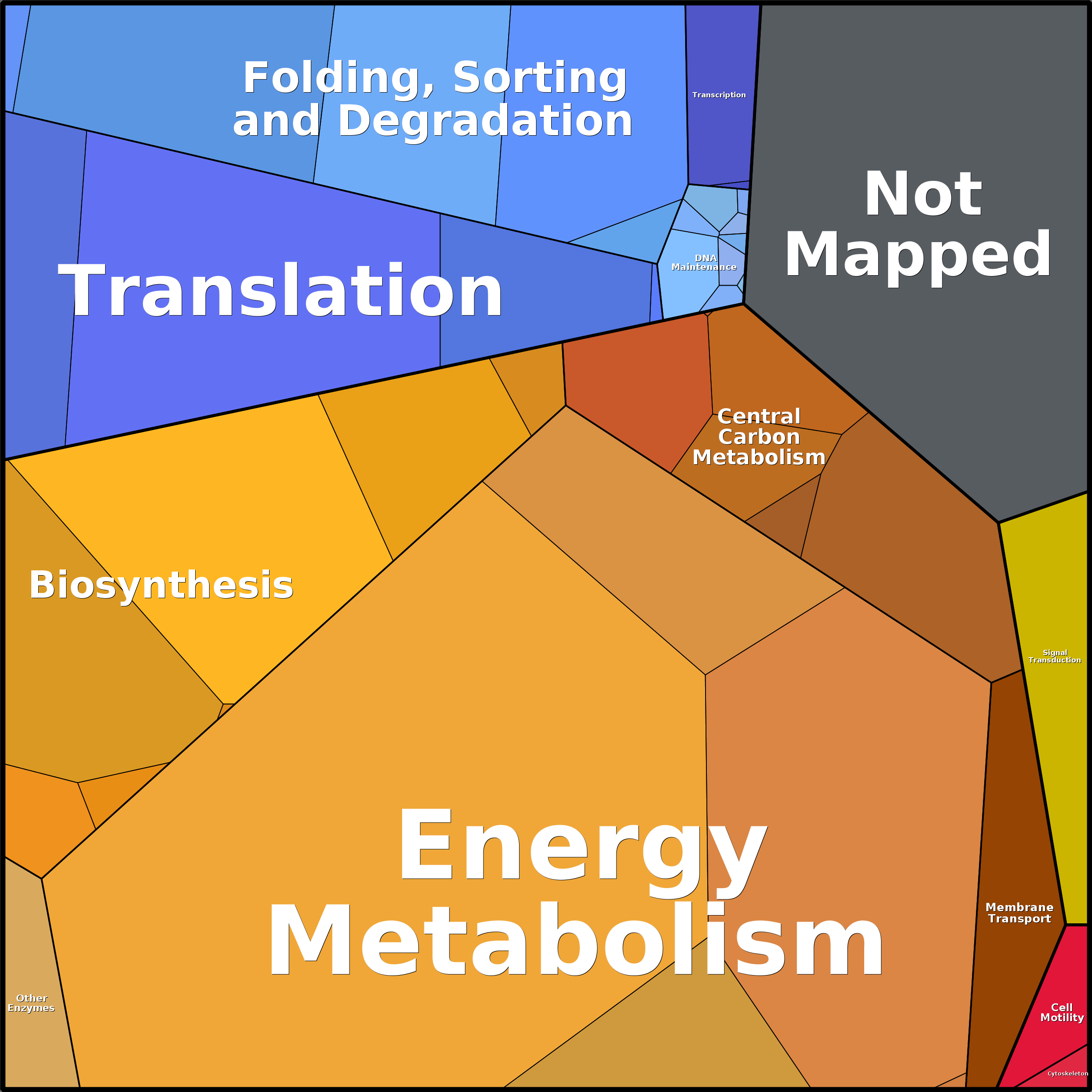 Treemap Press Ctrl-F5