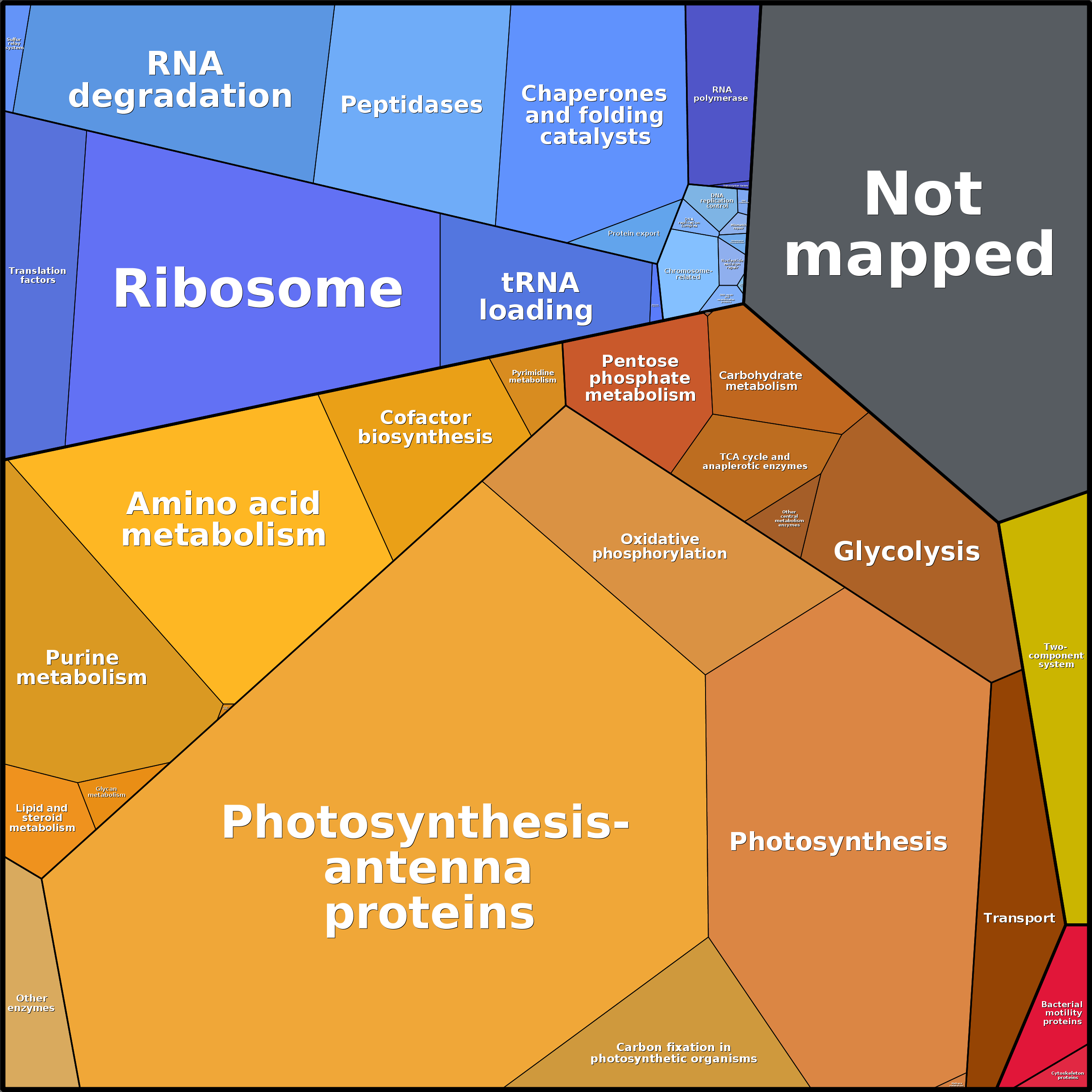 Treemap Press Ctrl-F5