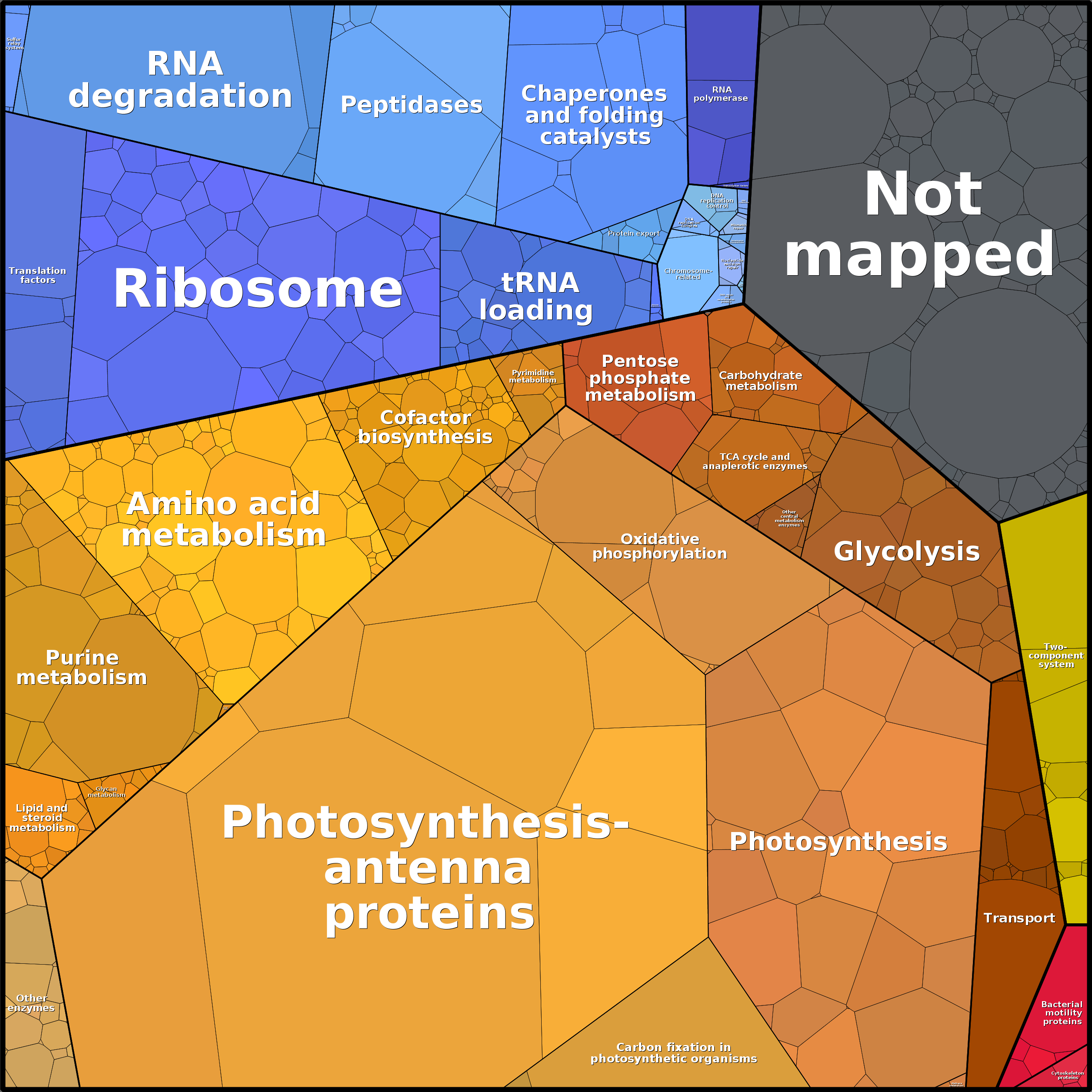 Treemap Press Ctrl-F5