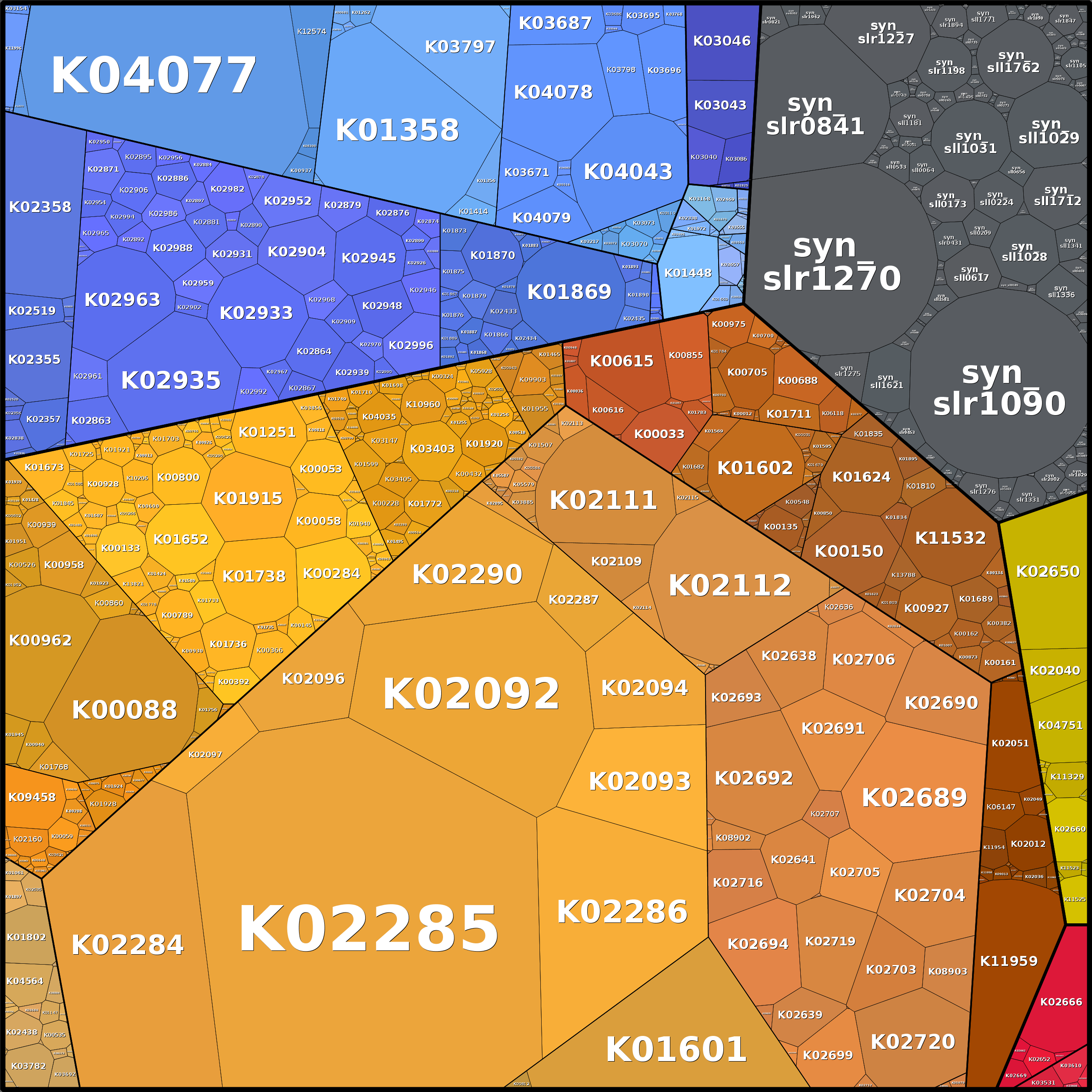 Treemap Press Ctrl-F5