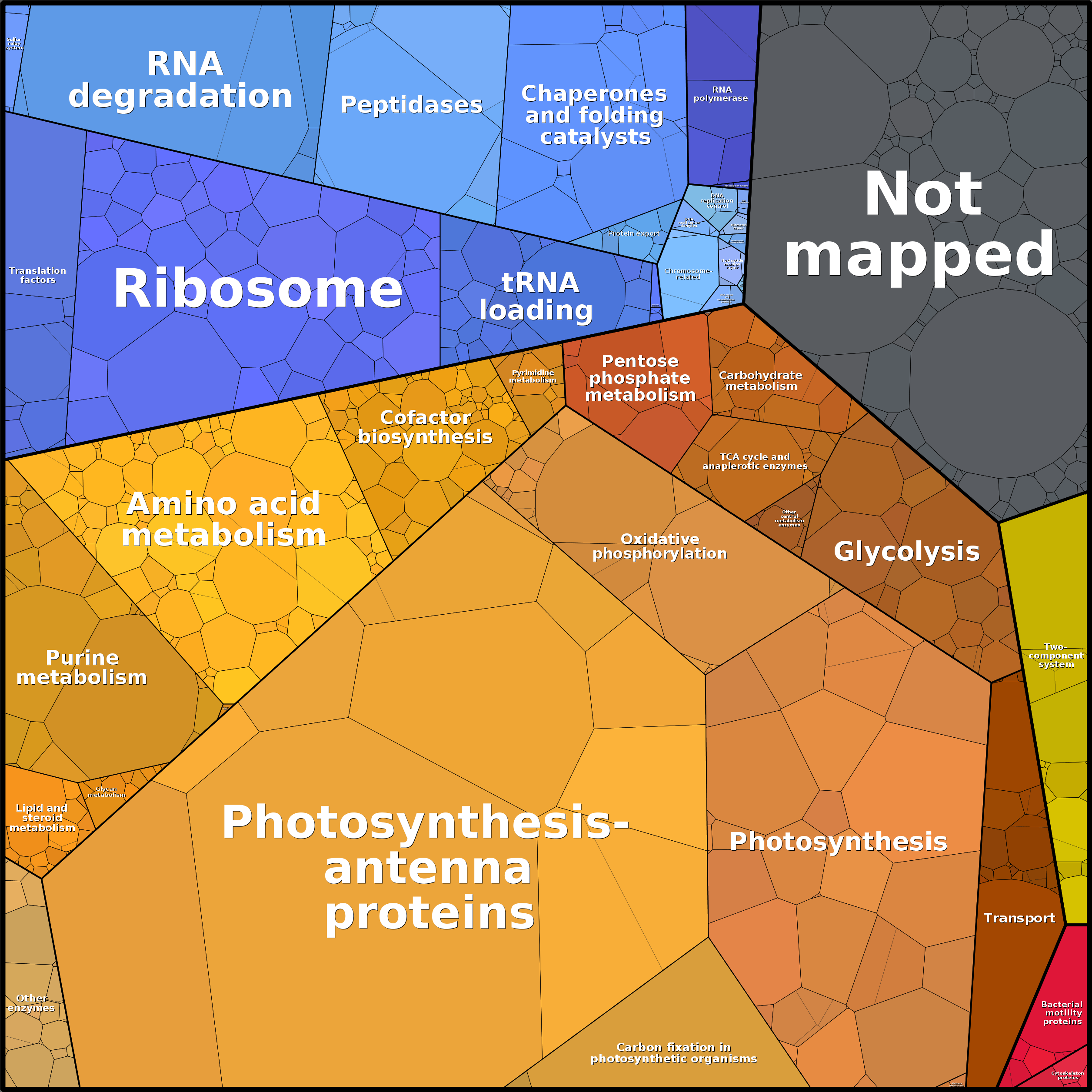 Treemap Press Ctrl-F5