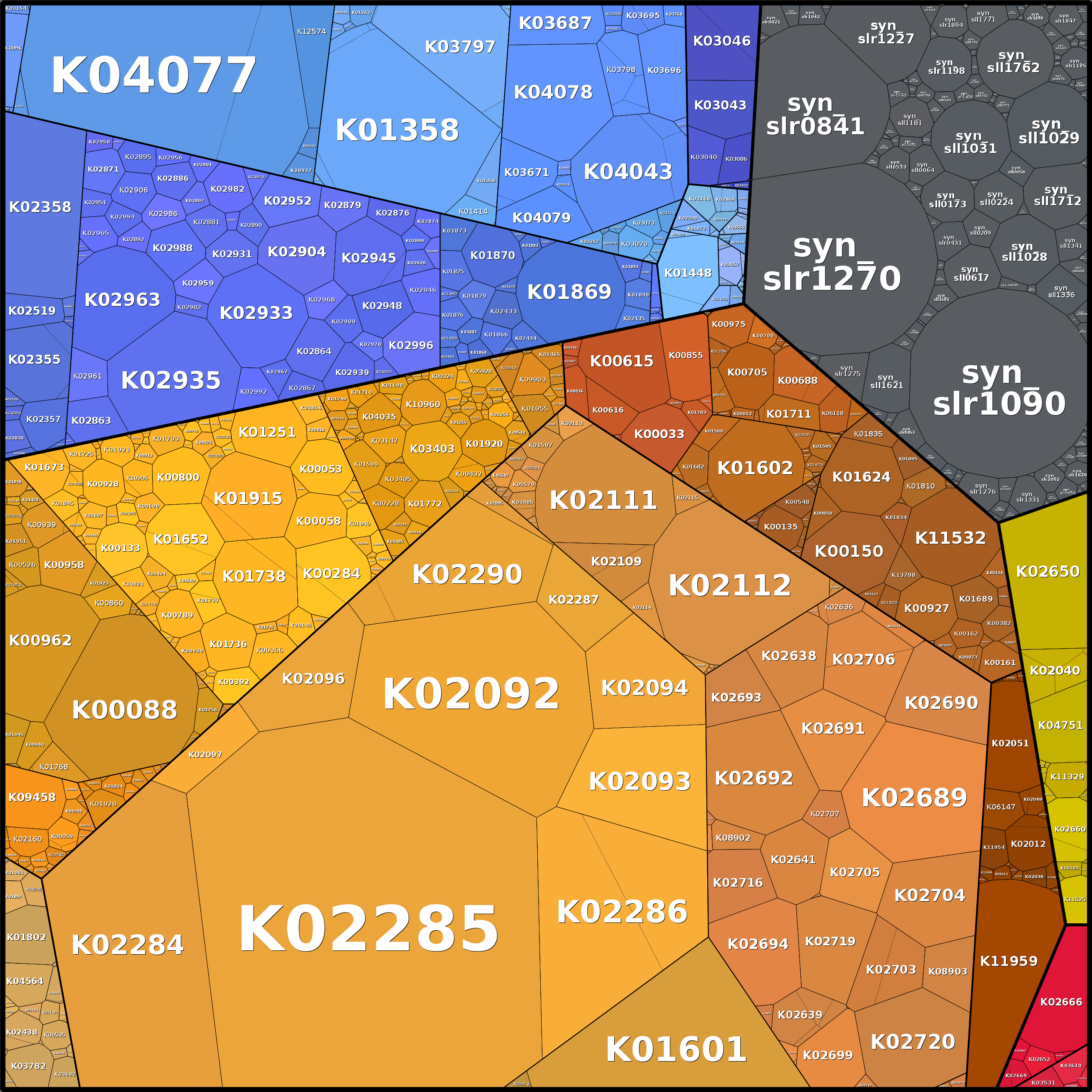 Treemap Press Ctrl-F5