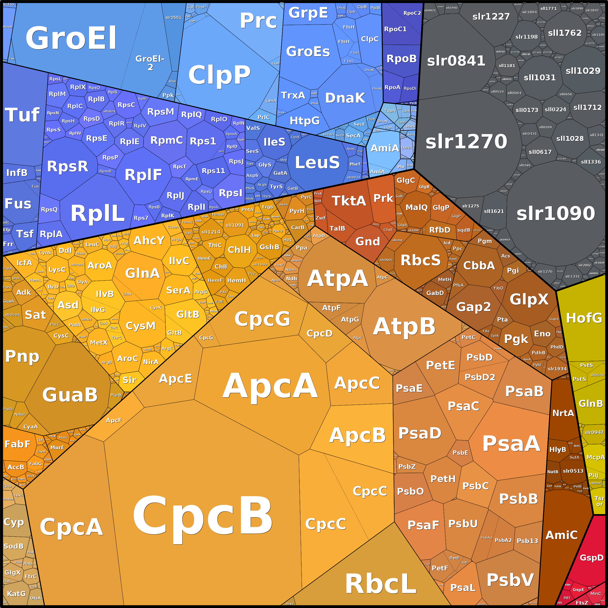 Treemap Press Ctrl-F5