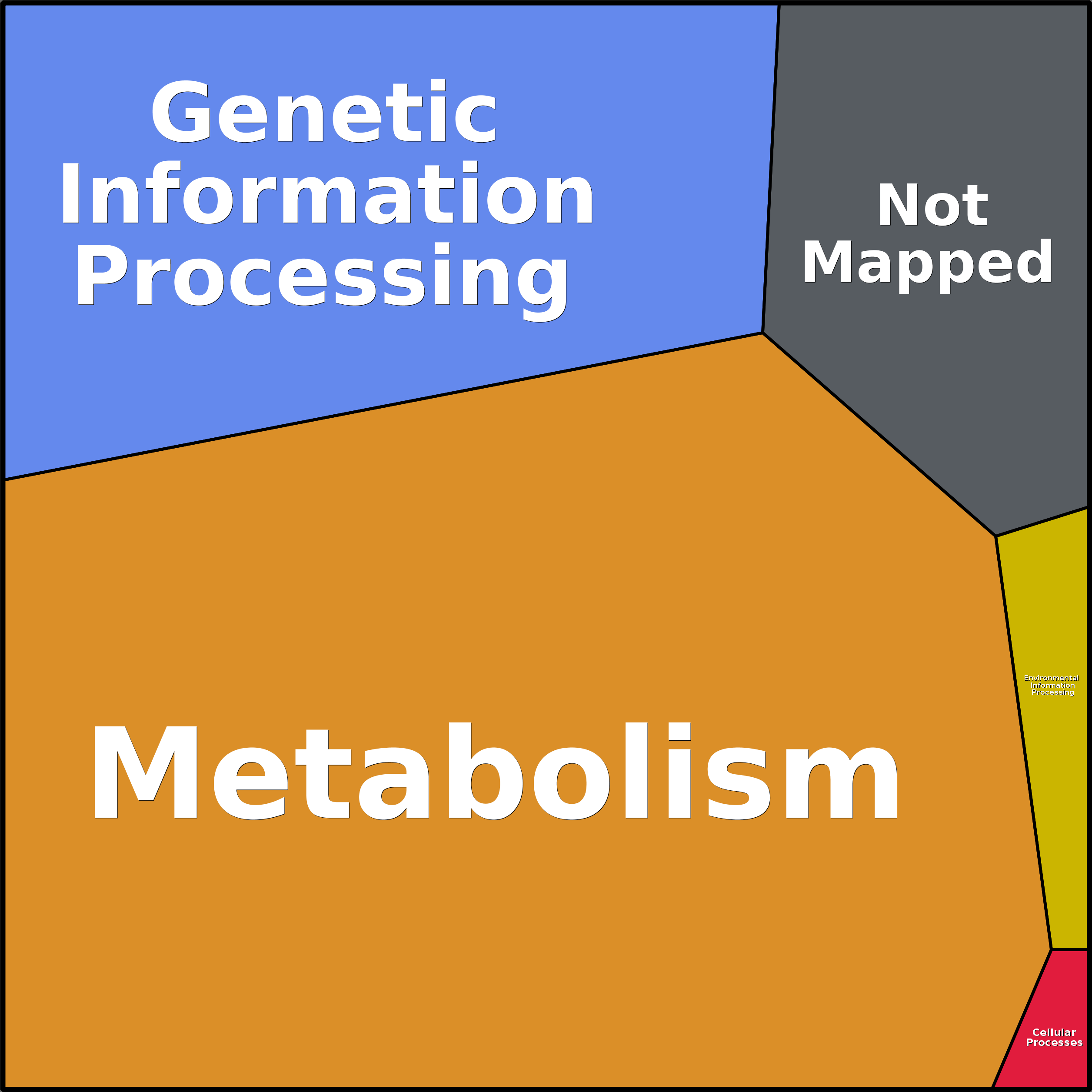Treemap Press Ctrl-F5