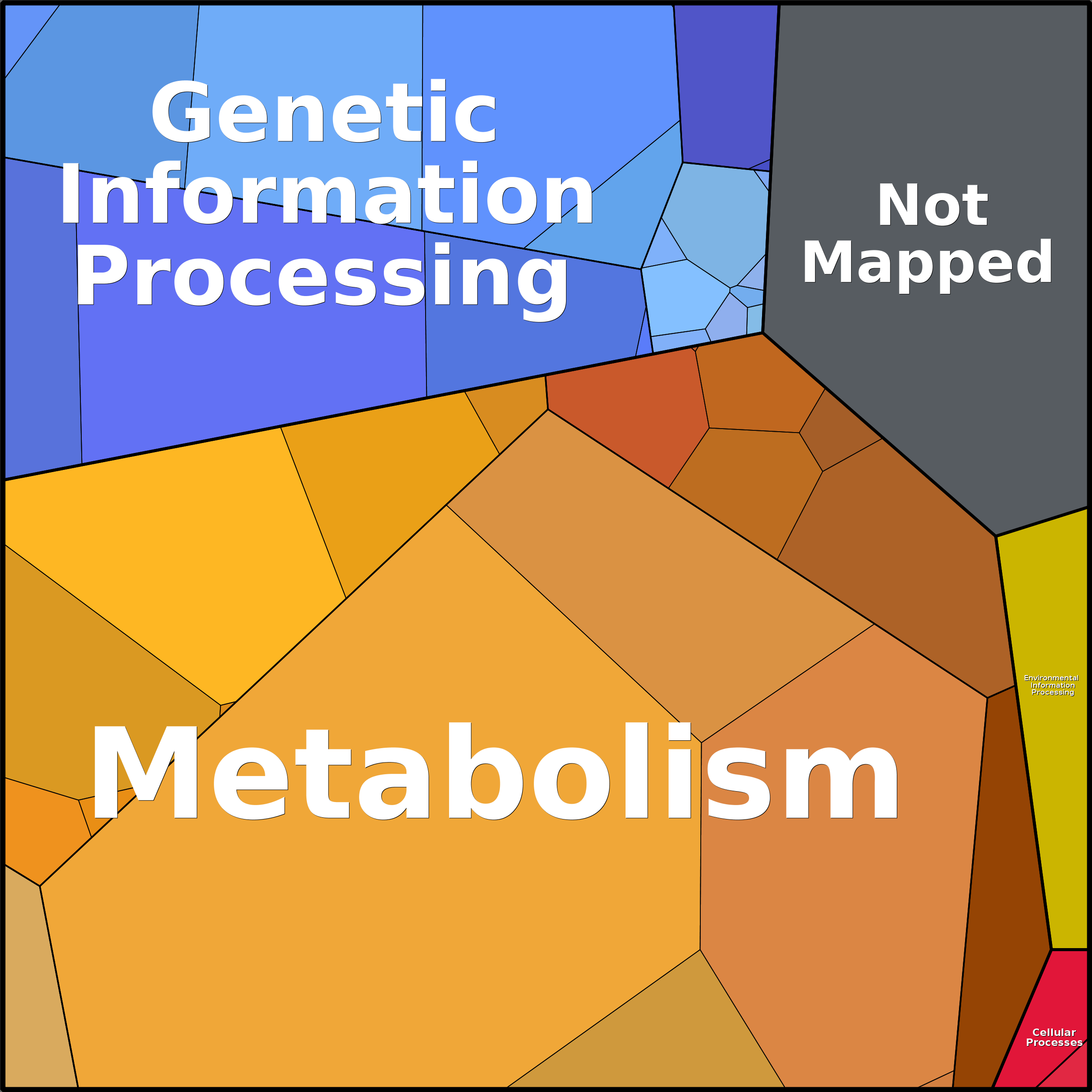 Treemap Press Ctrl-F5