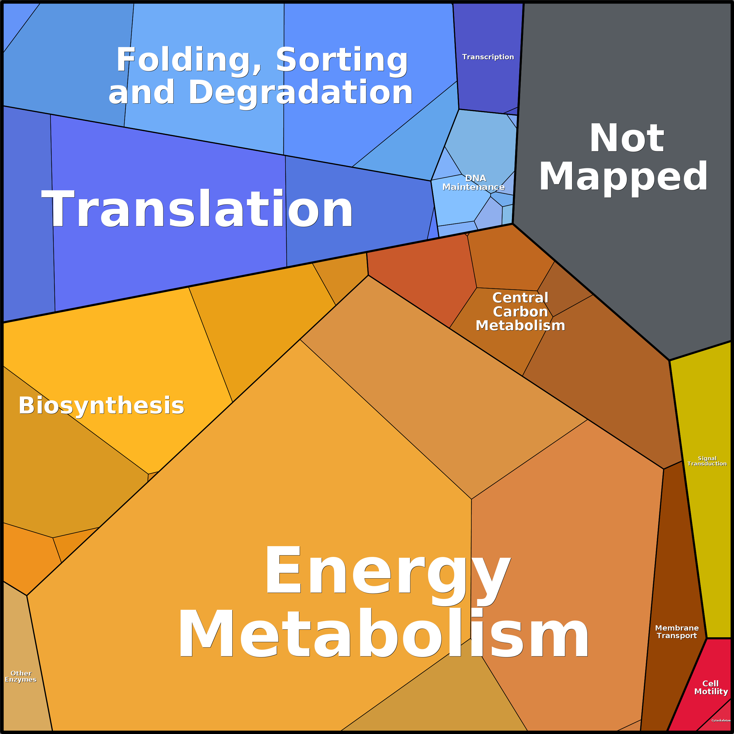 Treemap Press Ctrl-F5