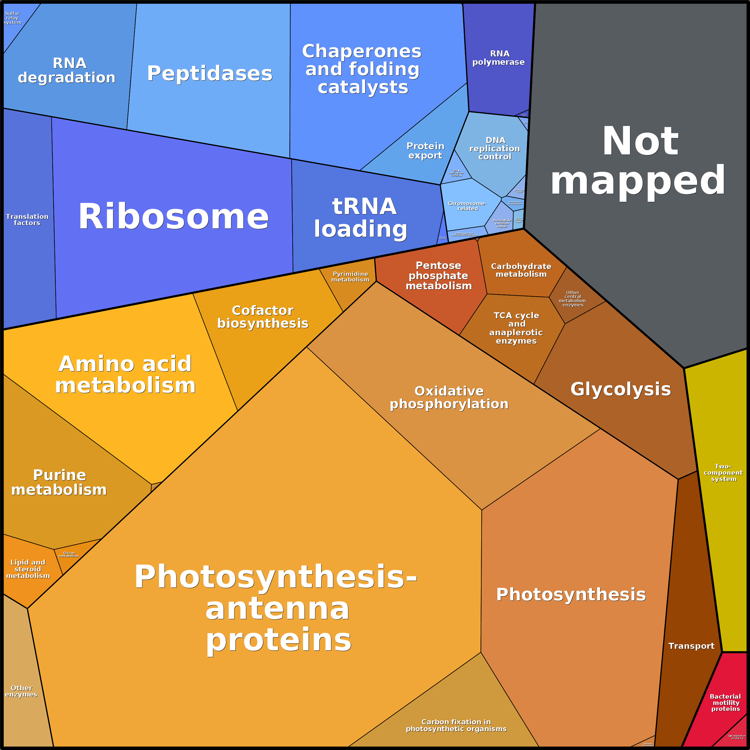 Treemap Press Ctrl-F5
