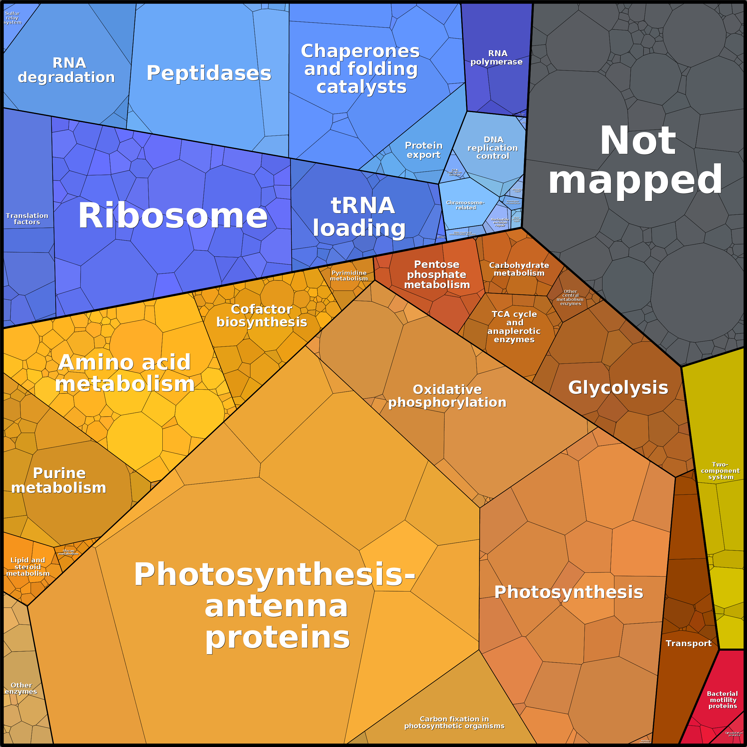 Treemap Press Ctrl-F5