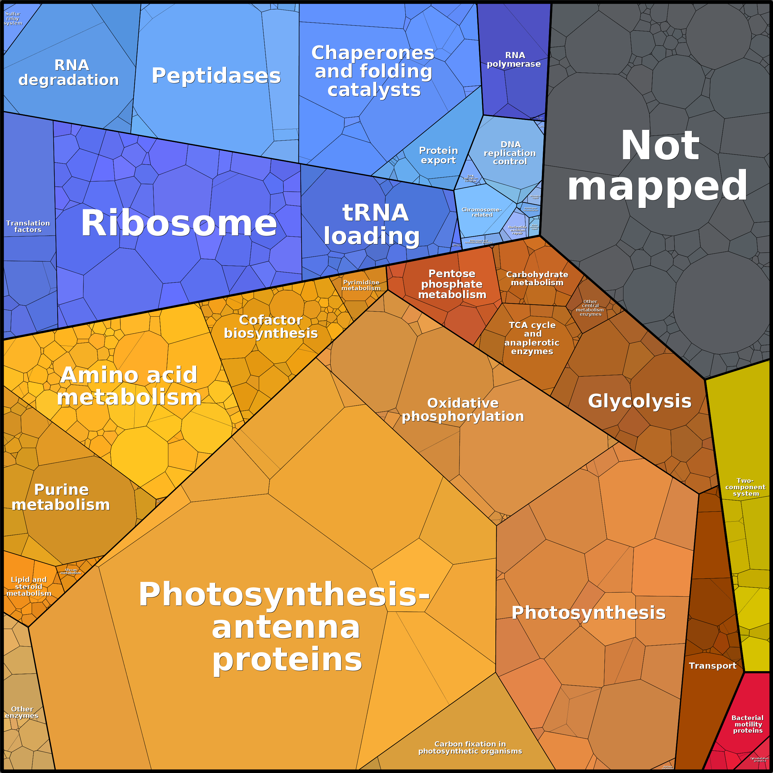 Treemap Press Ctrl-F5