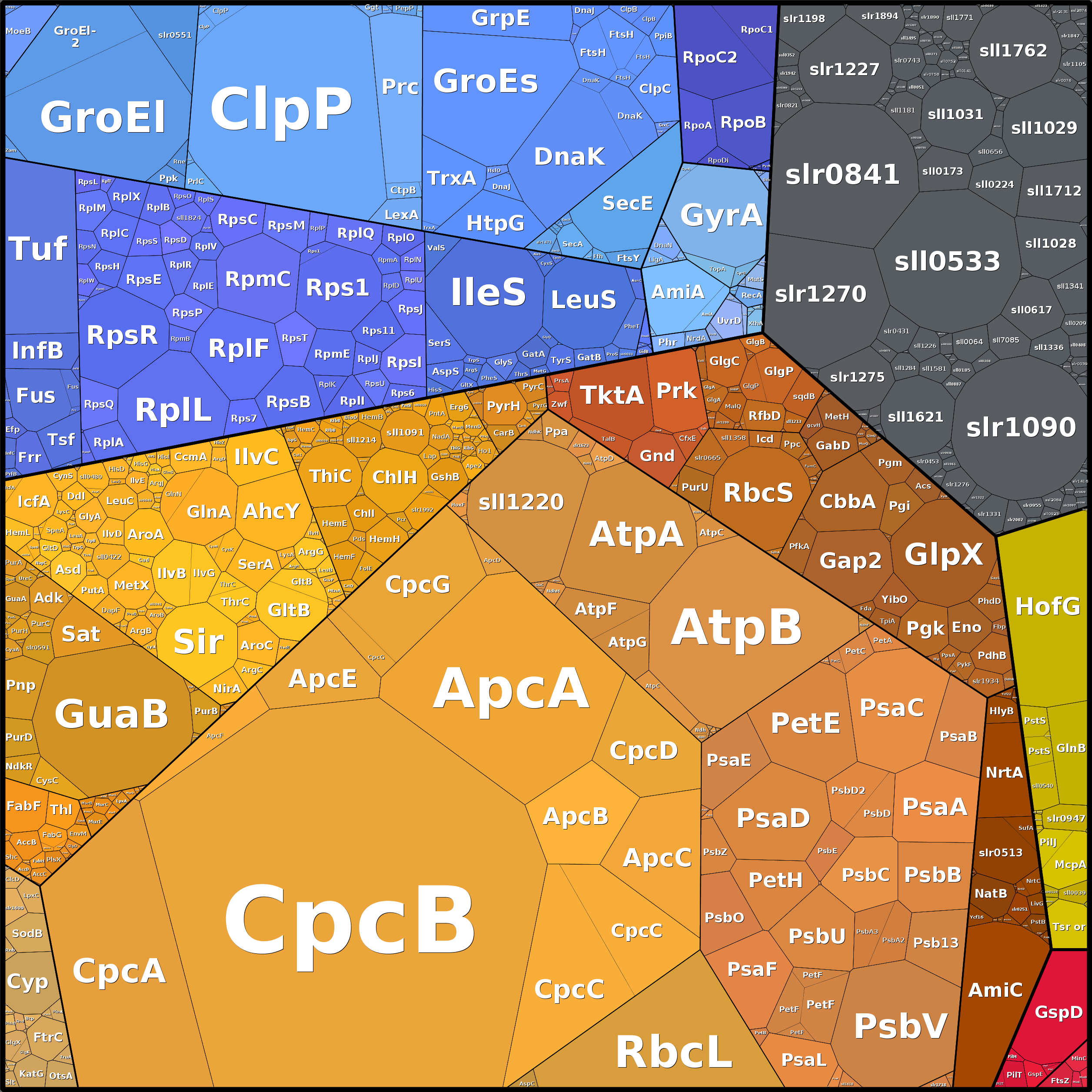 Treemap Press Ctrl-F5