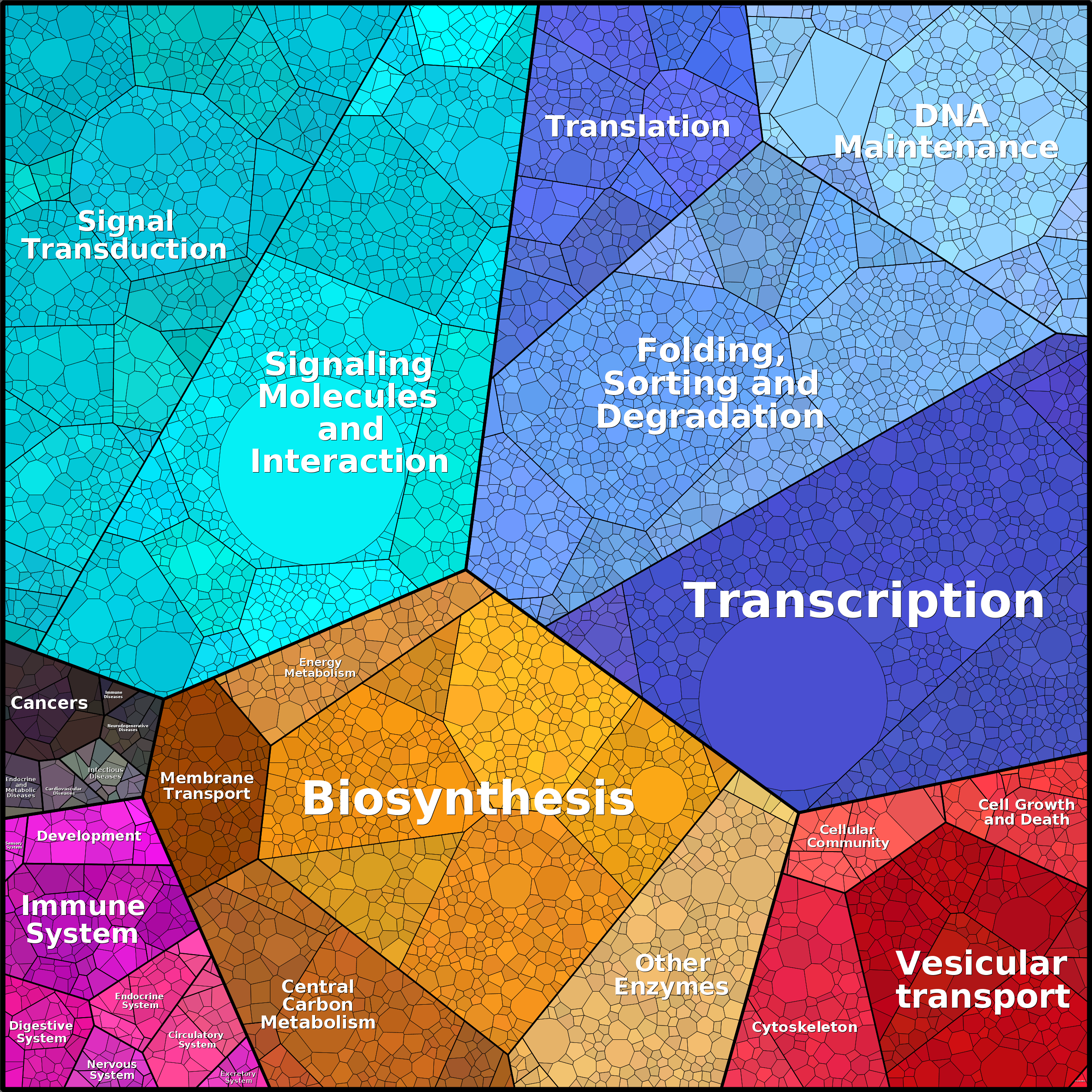 Treemap Press Ctrl-F5