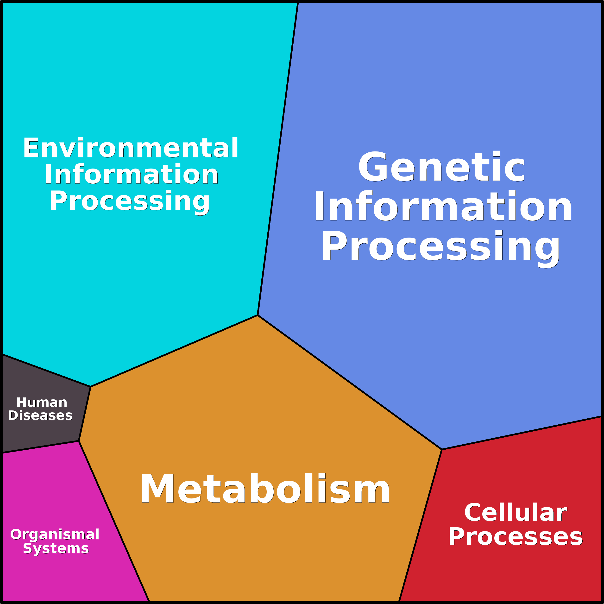 Treemap Press Ctrl-F5